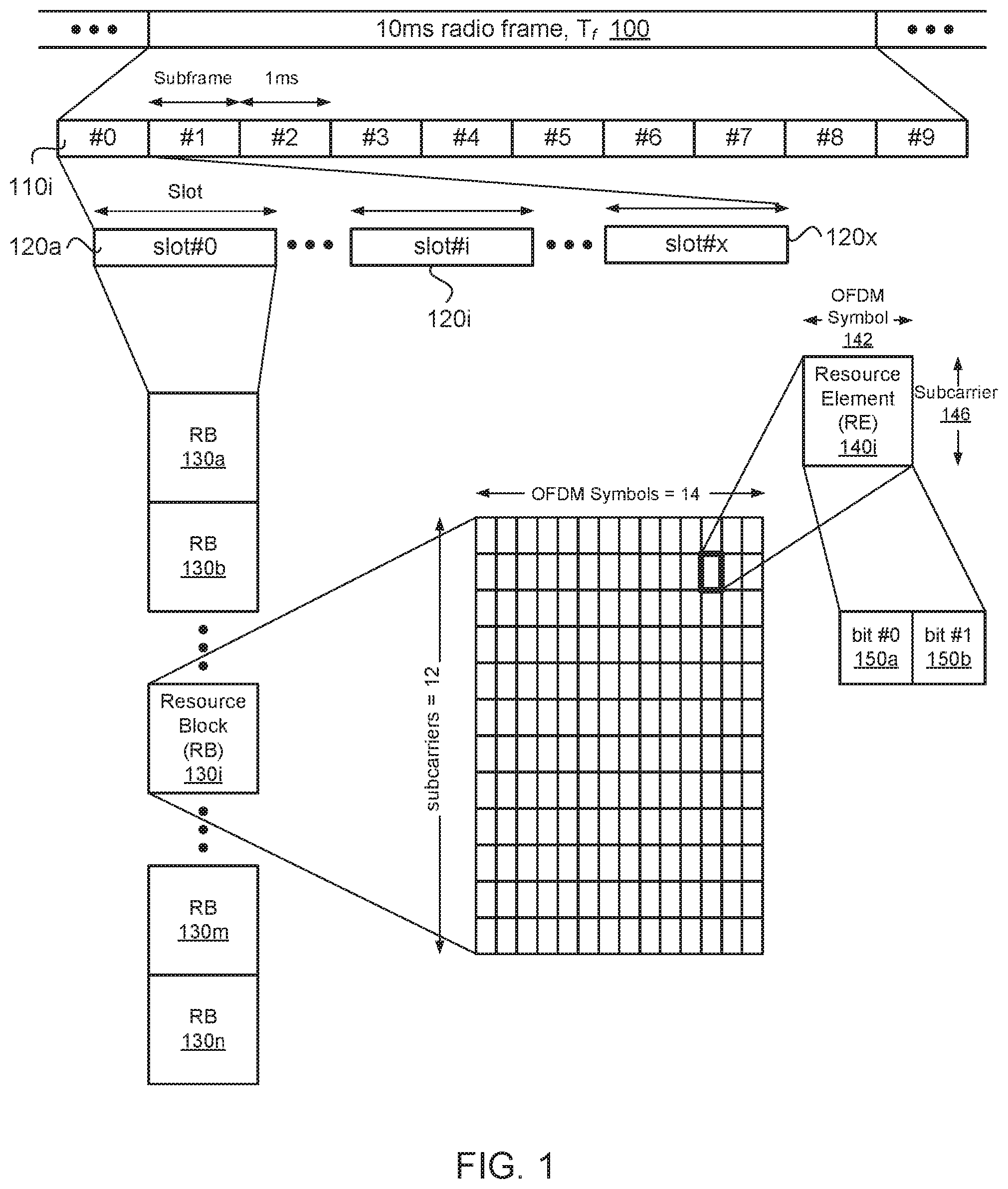 Patent US11832262 Figure 1 – Uplink control information (UCI) multiplexing on multiple physical uplink shared channels (PUSCHs)