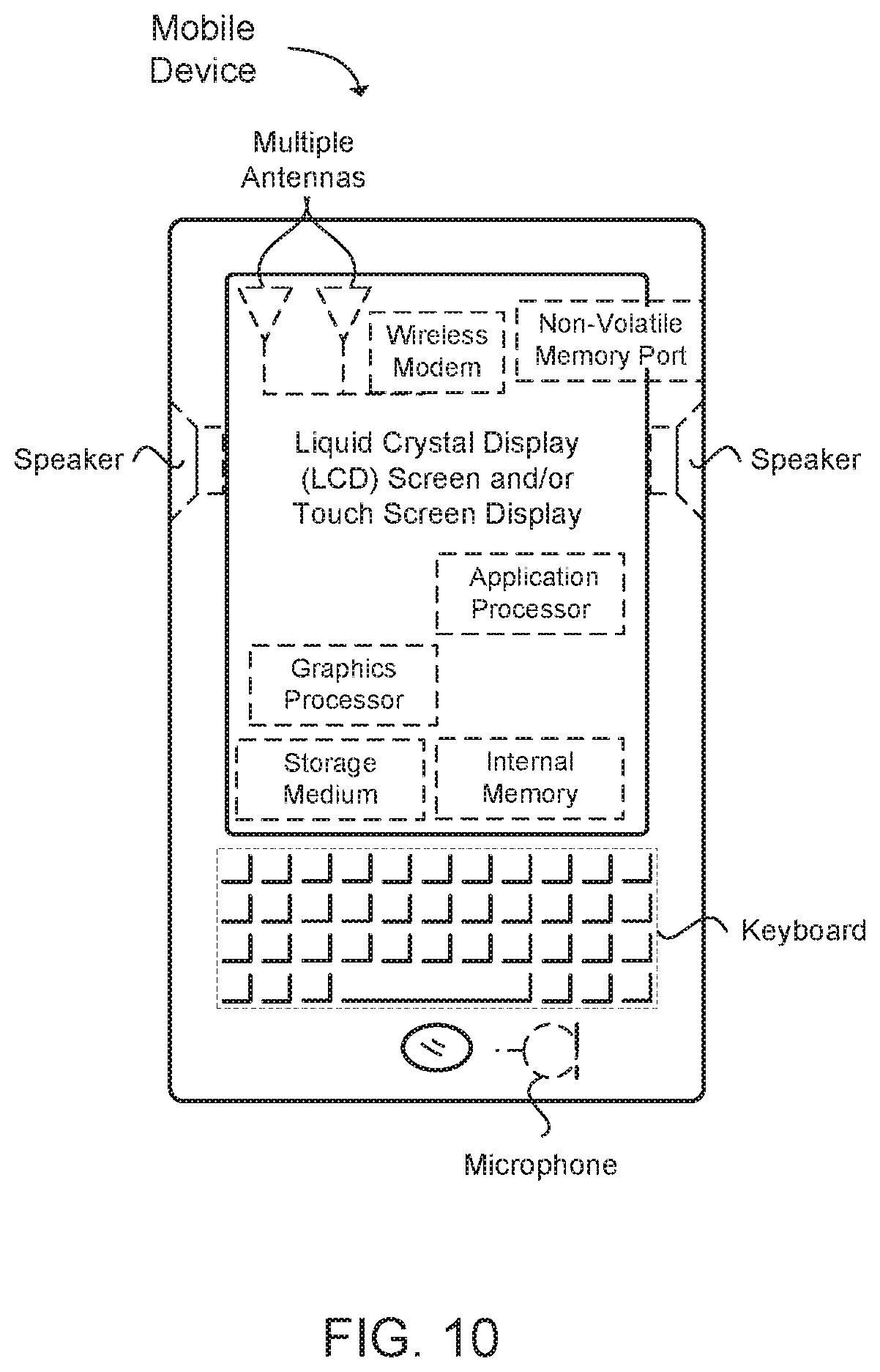 Patent US11832267 Figure 10 – Uplink transmissions in preconfigured resources for enhanced machine type communication (EMTC) and narrow-band internet of things (NB-IOT)