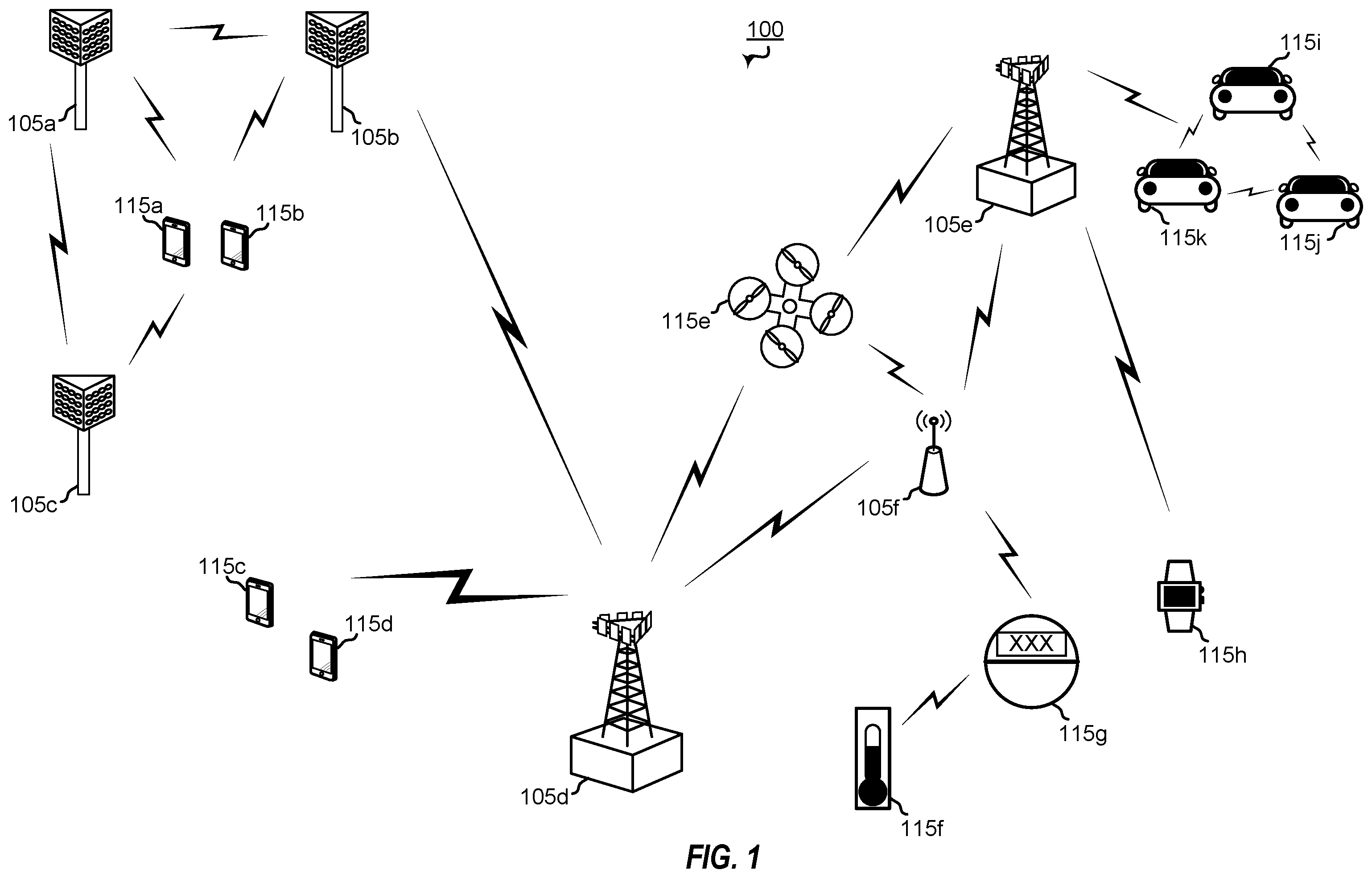 Patent US11832268 Figure 1 – Frequency resource allocation of a bandwidth part for multiple communication types