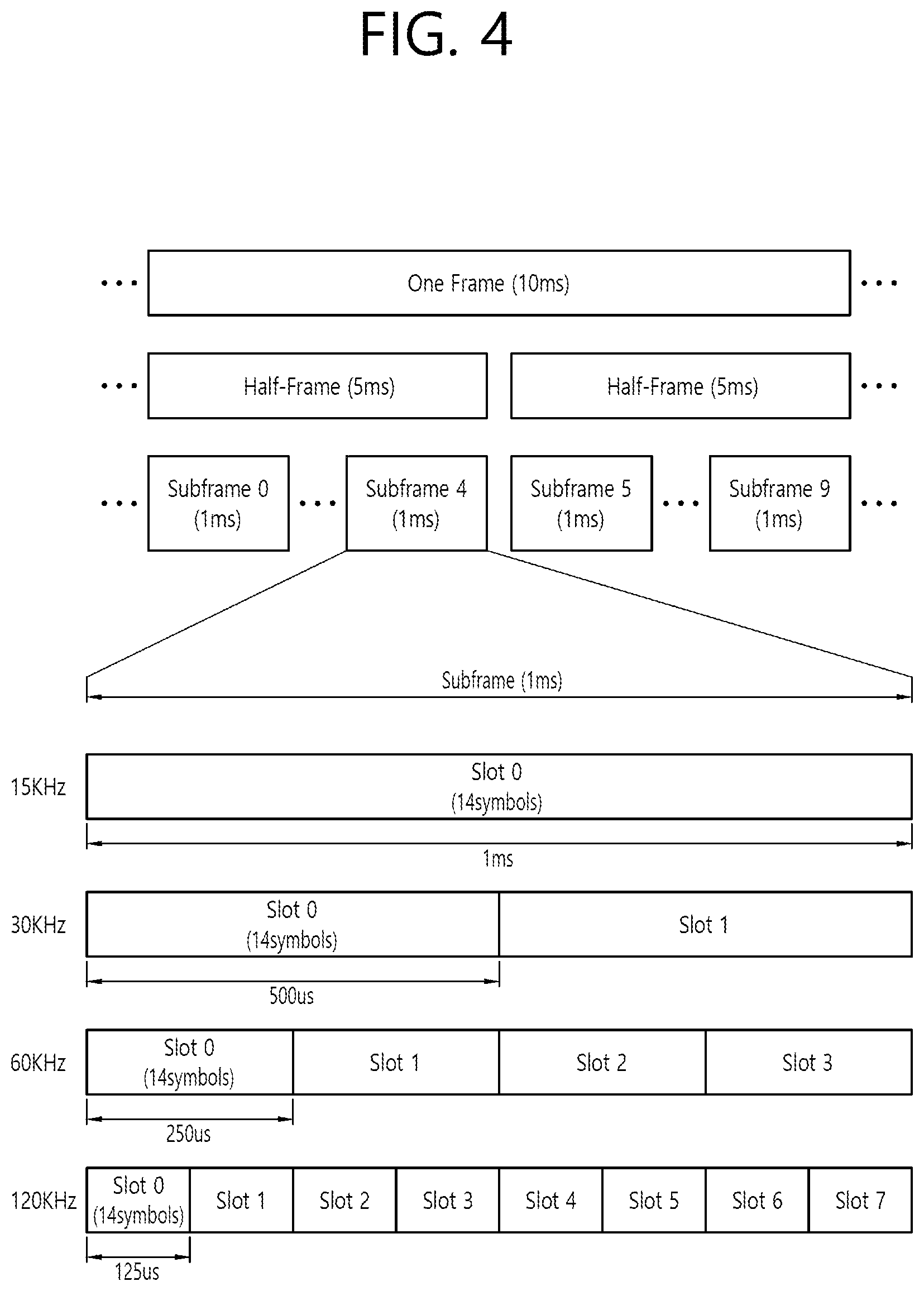 Patent US11832269 Figure 4 – Method and apparatus for determining sidelink resource in NR V2X