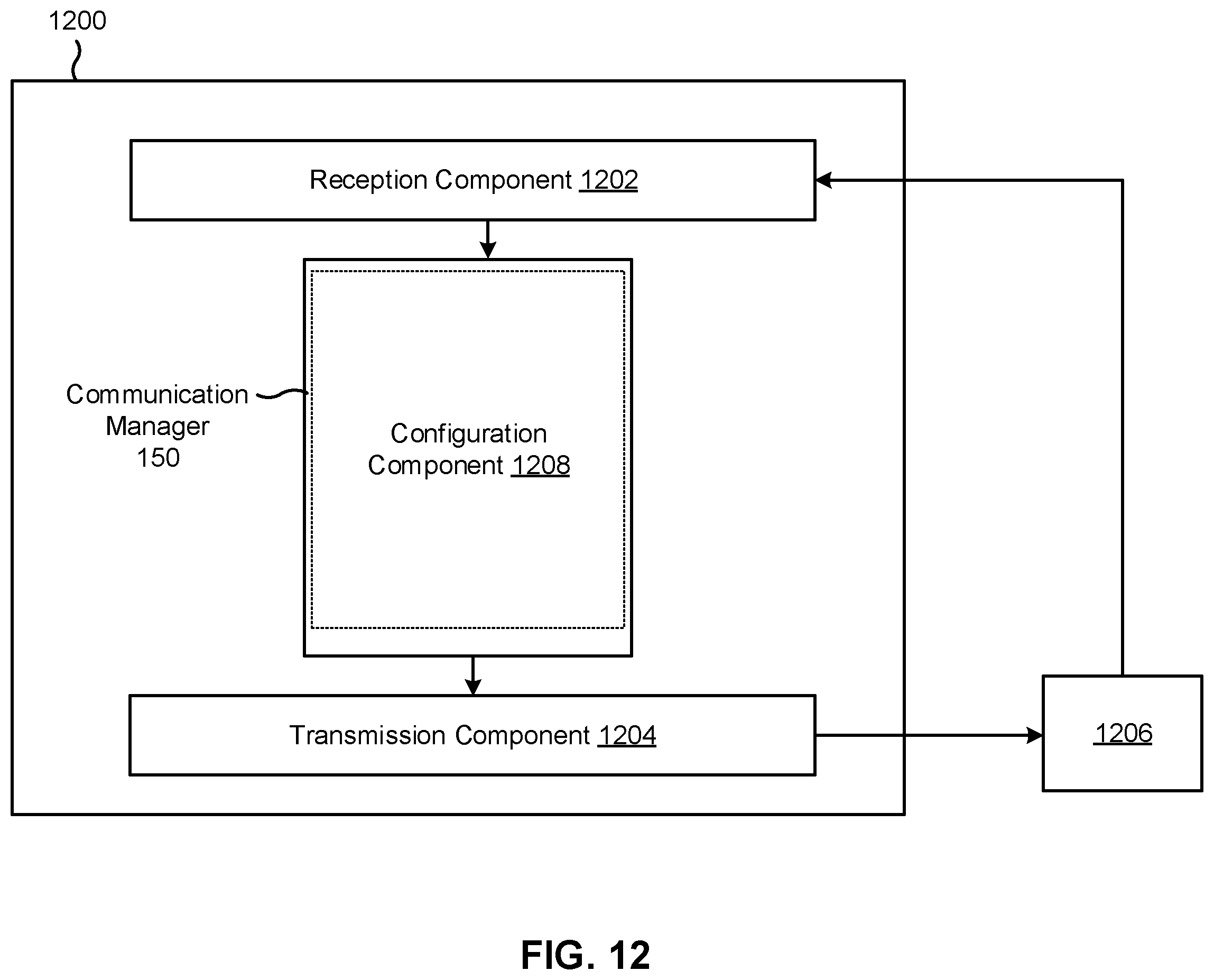 Patent US11832270 Figure 12 – Bandwidth part based uplink and downlink communication in a time resource