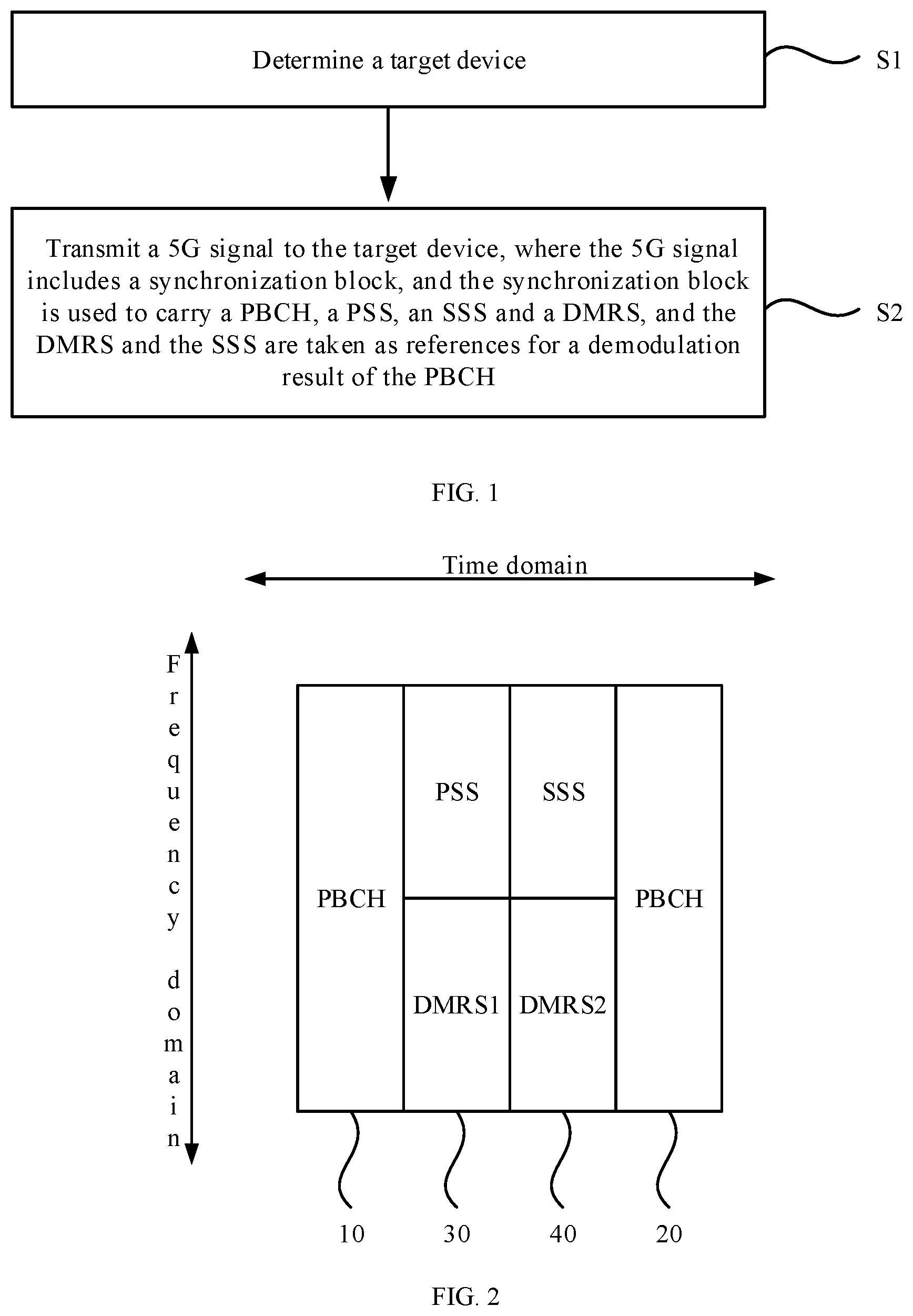 Patent US11832279 Figure 1 – Signal transmission method, signal transmission apparatus, electronic device and computer-readable storage medium