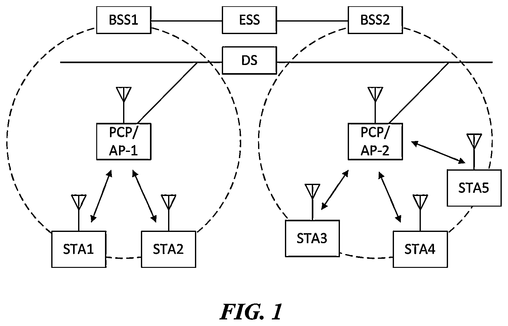 Patent US11832280 — Wireless communication method for simultaneous data transmission and reception and wireless communication apparatus using same — Figure 1