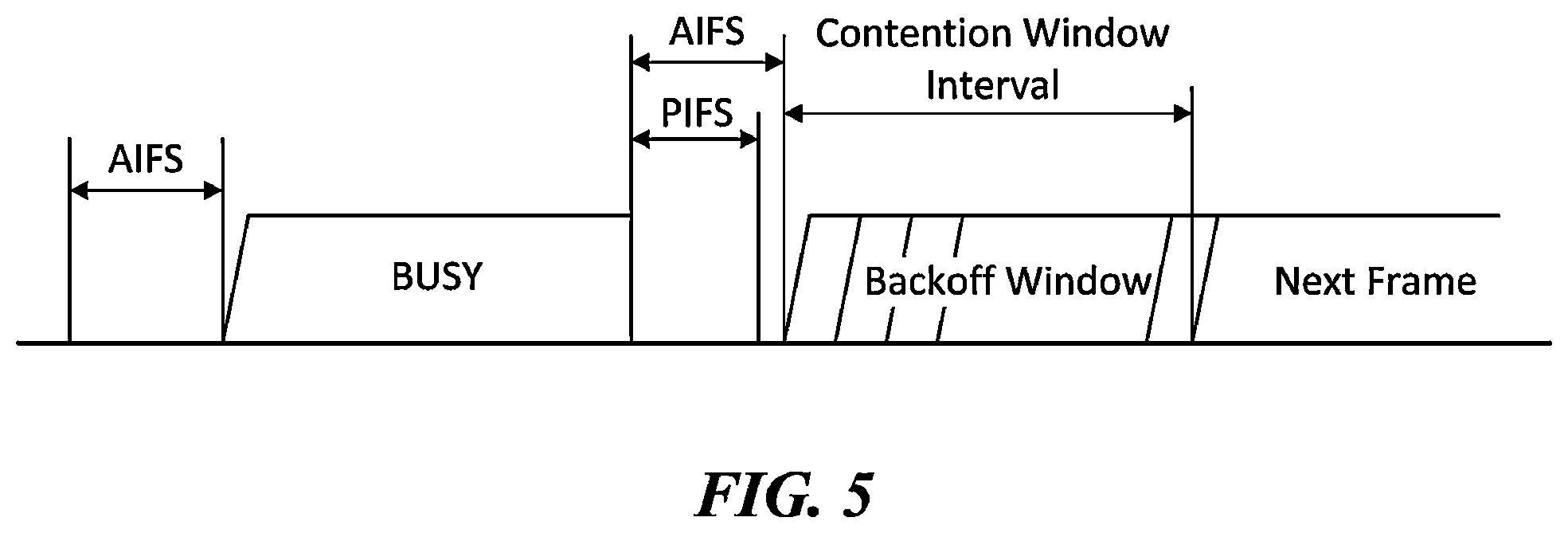 Patent US11832280 Figure 5 – Wireless communication method for simultaneous data transmission and reception and wireless communication apparatus using same