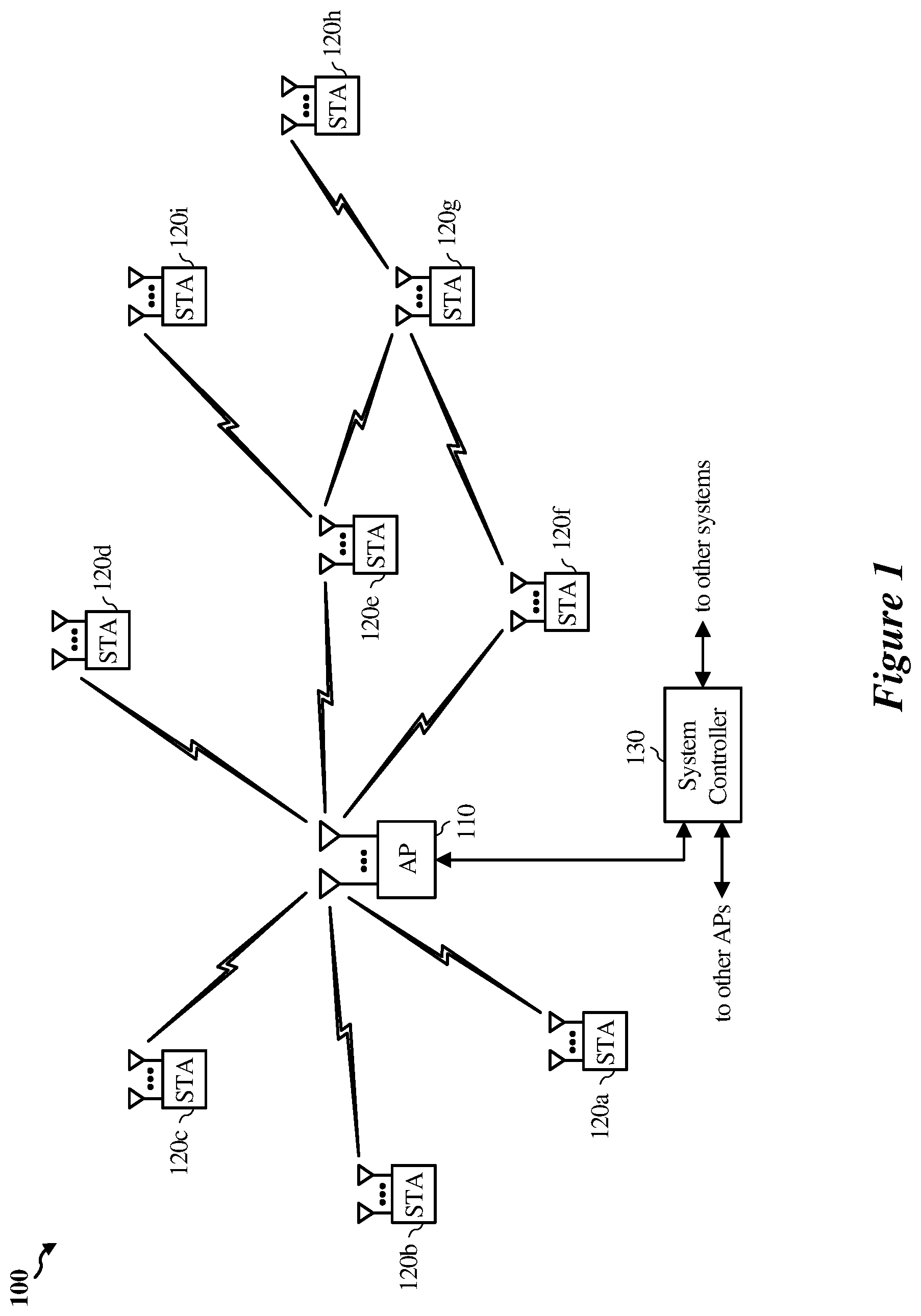 Patent US11832282 — Selective adjustment of packet durations — Figure 1