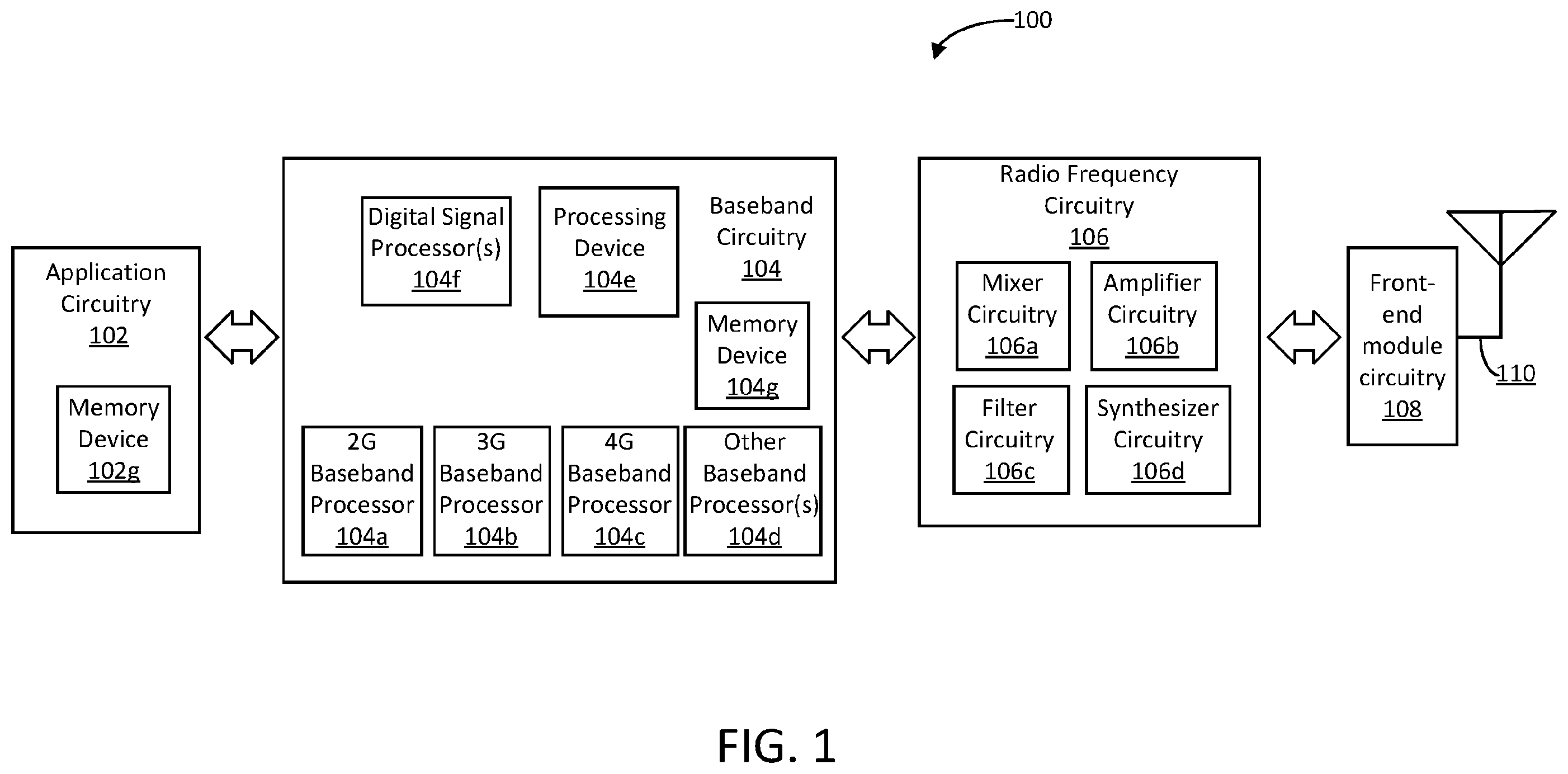 Patent US11832289 — SAS interference mitigation options — Figure 1