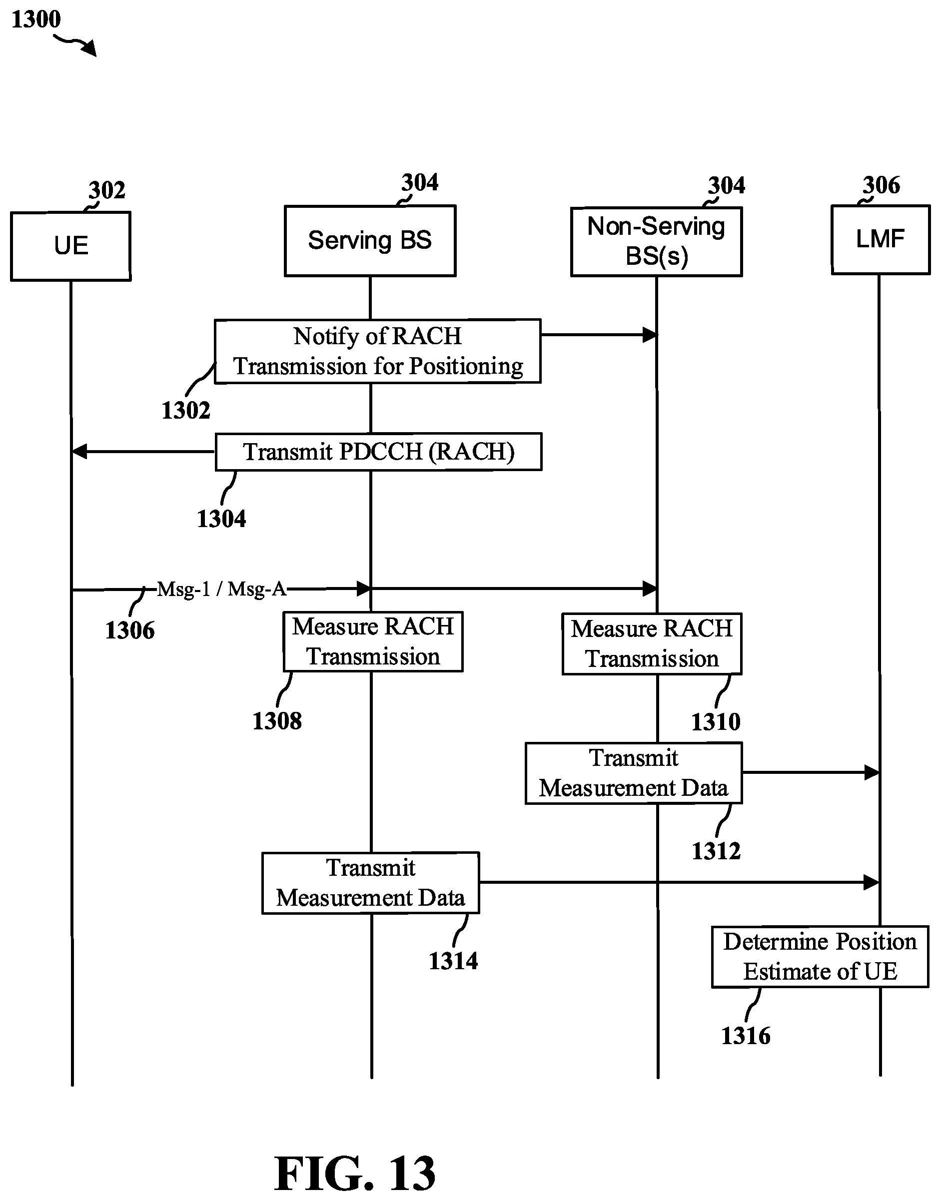 Patent US11832295 Figure 15 – Partial random access channel procedure
