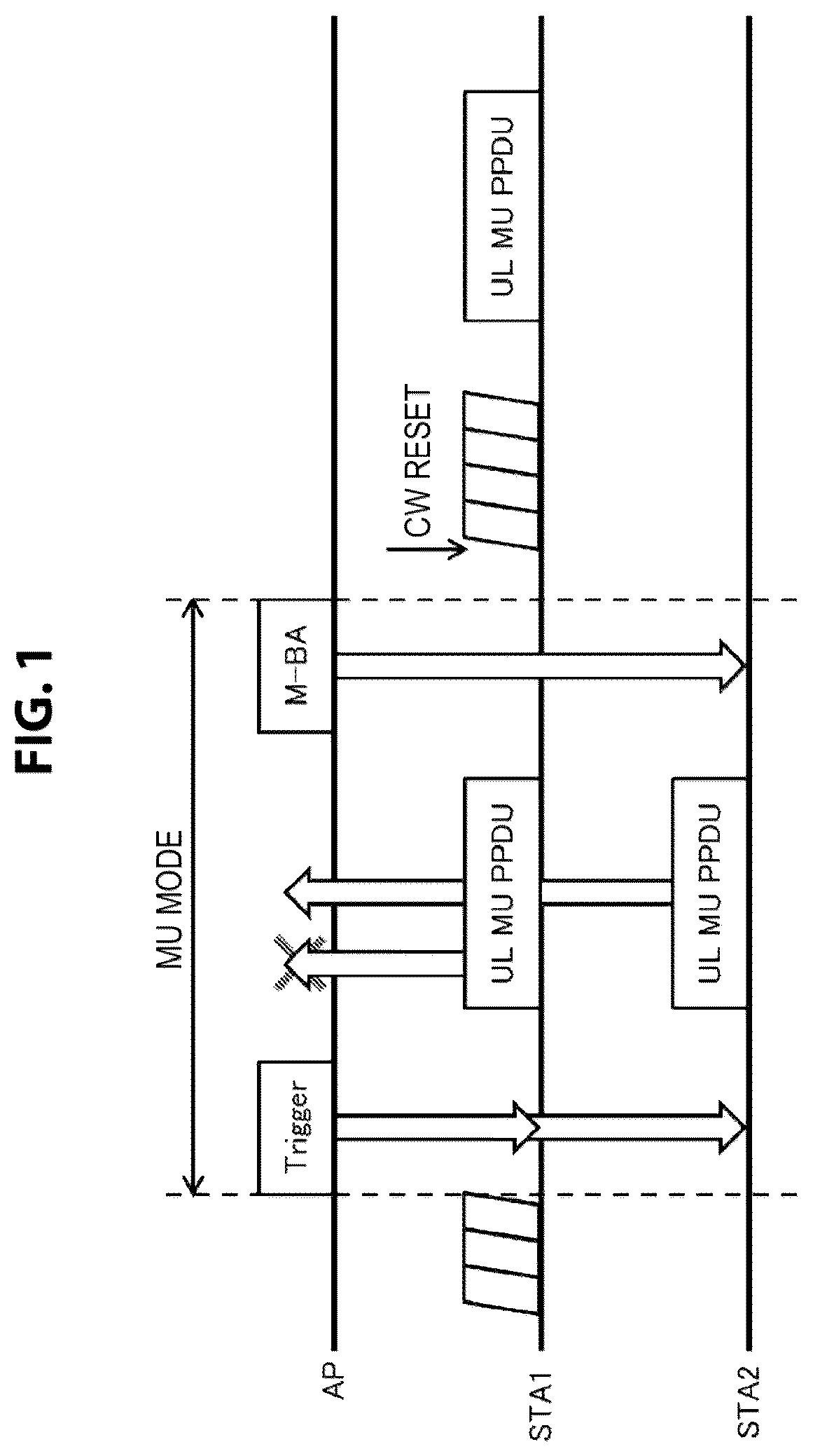 Patent US11832301 — Communication apparatus and communication method for controlling channel access operation — Figure 1