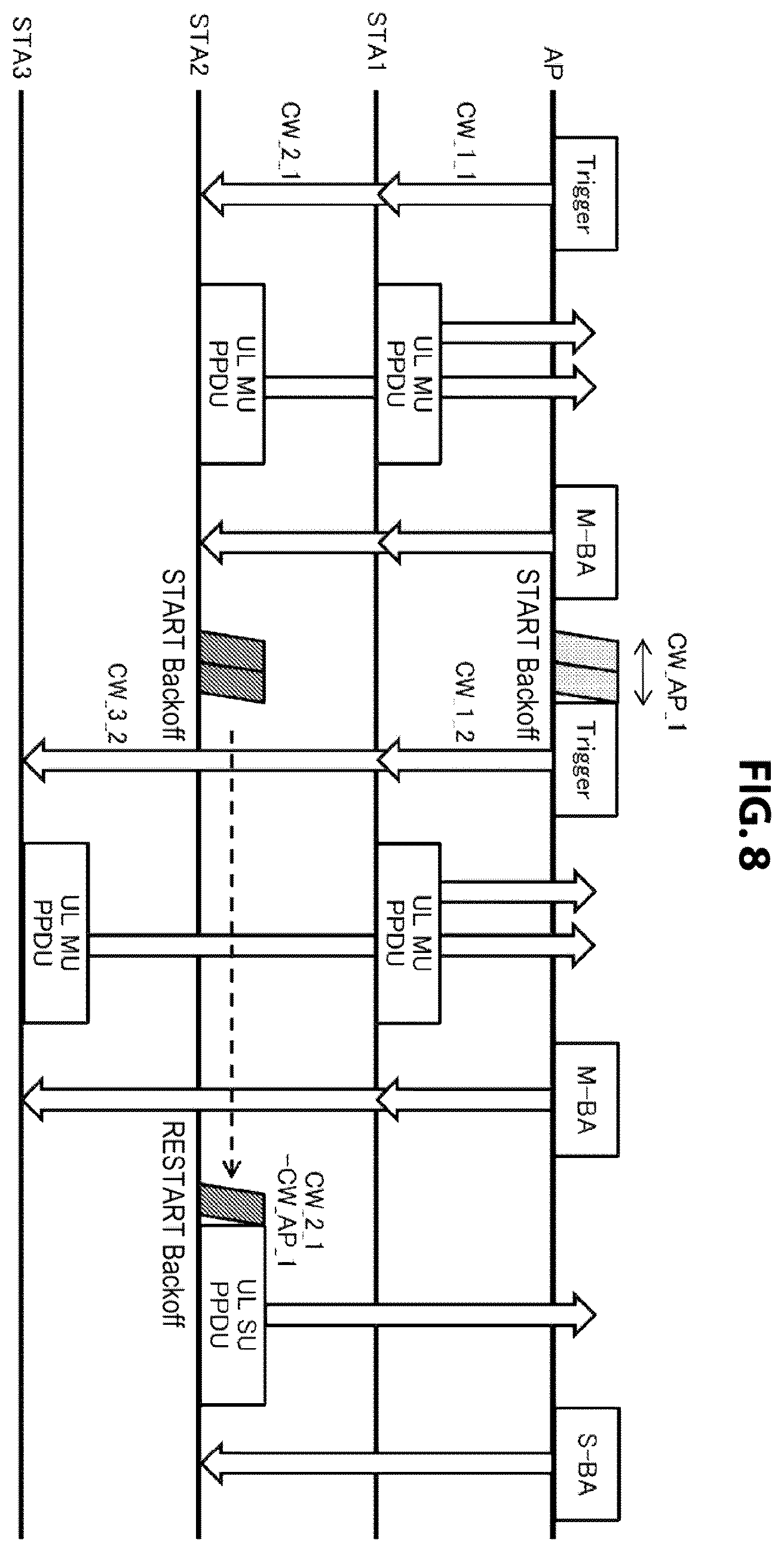 Patent US11832301 Figure 8 – Communication apparatus and communication method for controlling channel access operation