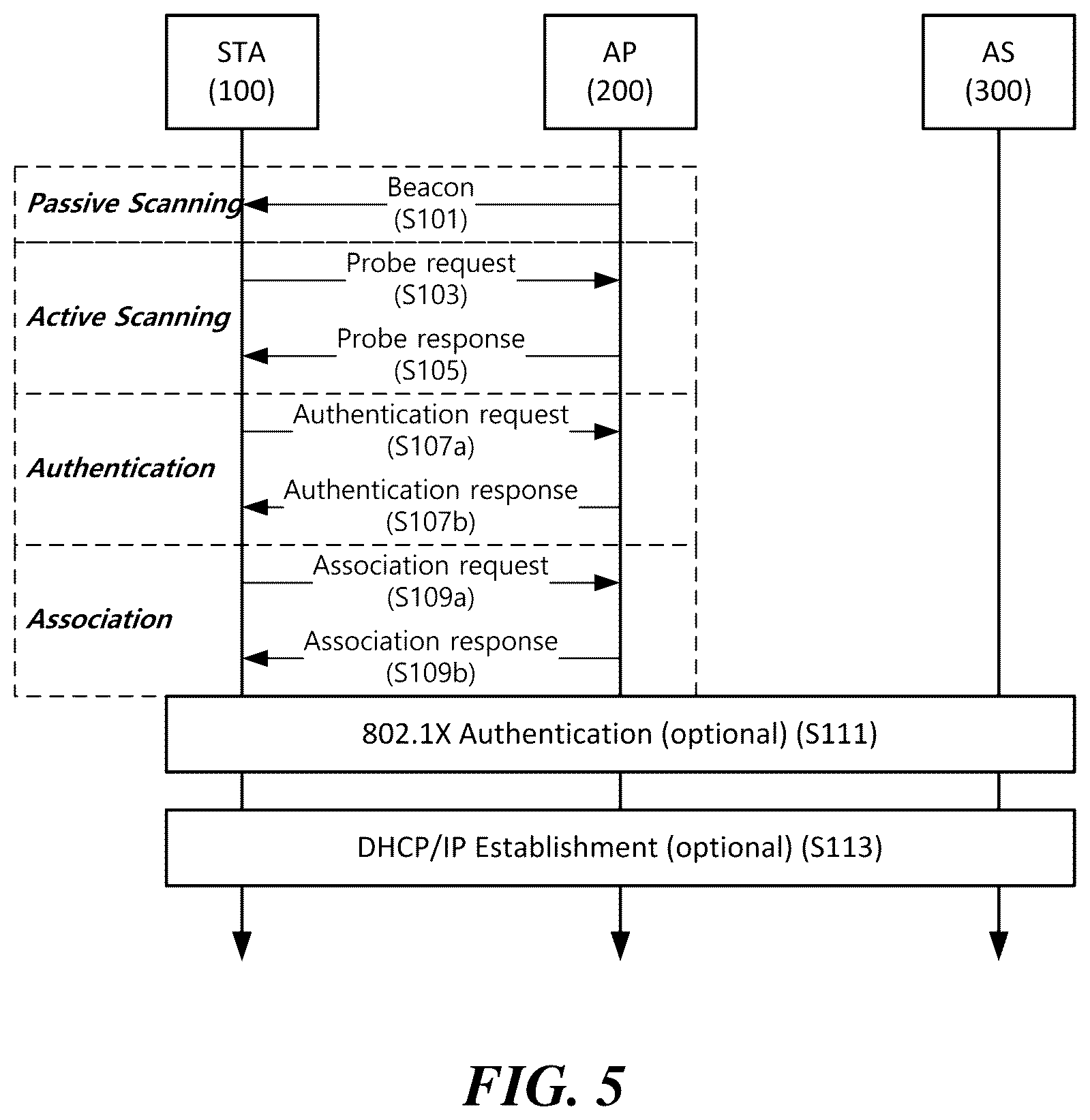 Patent US11832304 Figure 3 – Wireless communication method and wireless communication terminal for spatial reuse operation