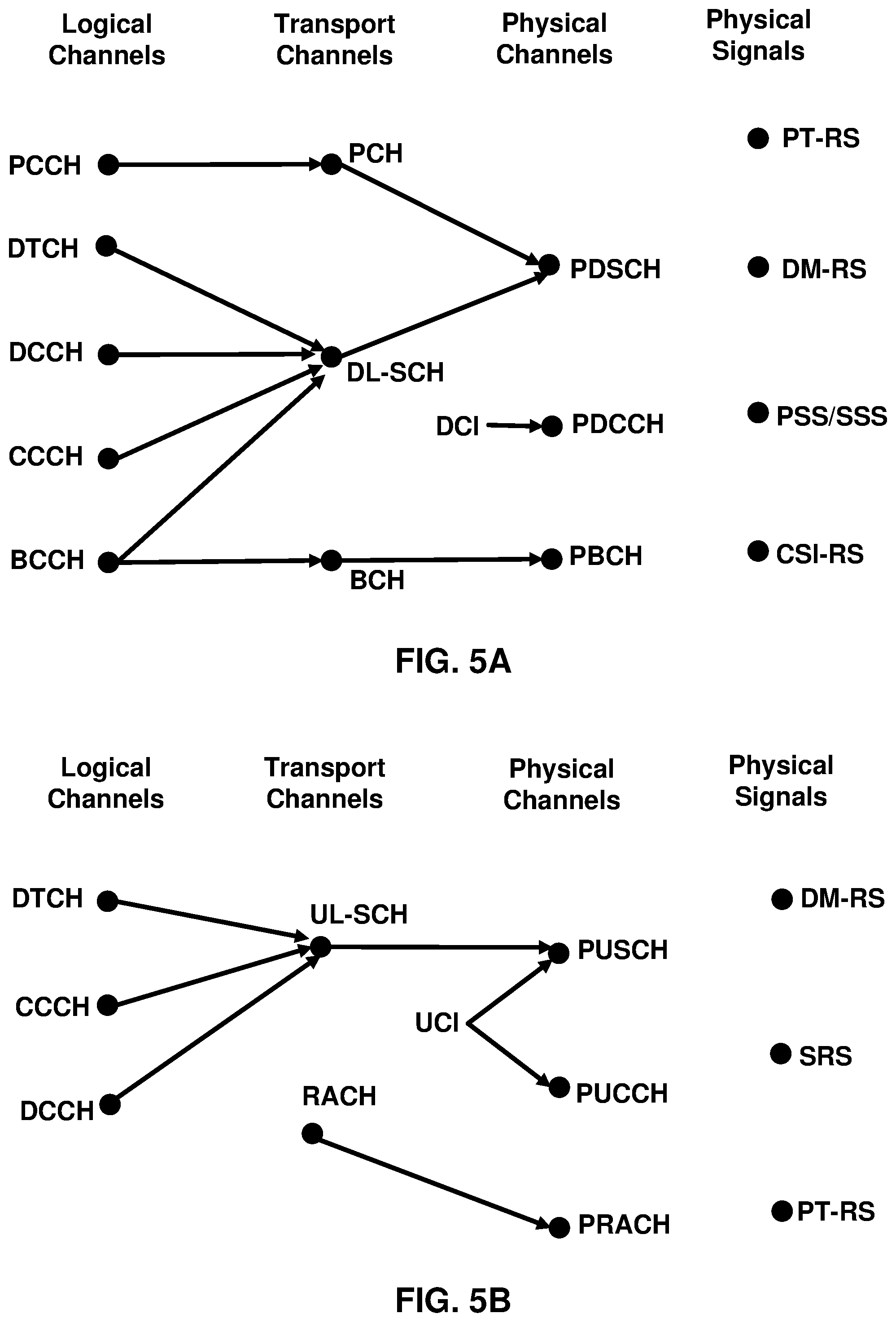 Patent US11832306 Figure 5 – Wireless device processes for a cell with consistent LBT failure