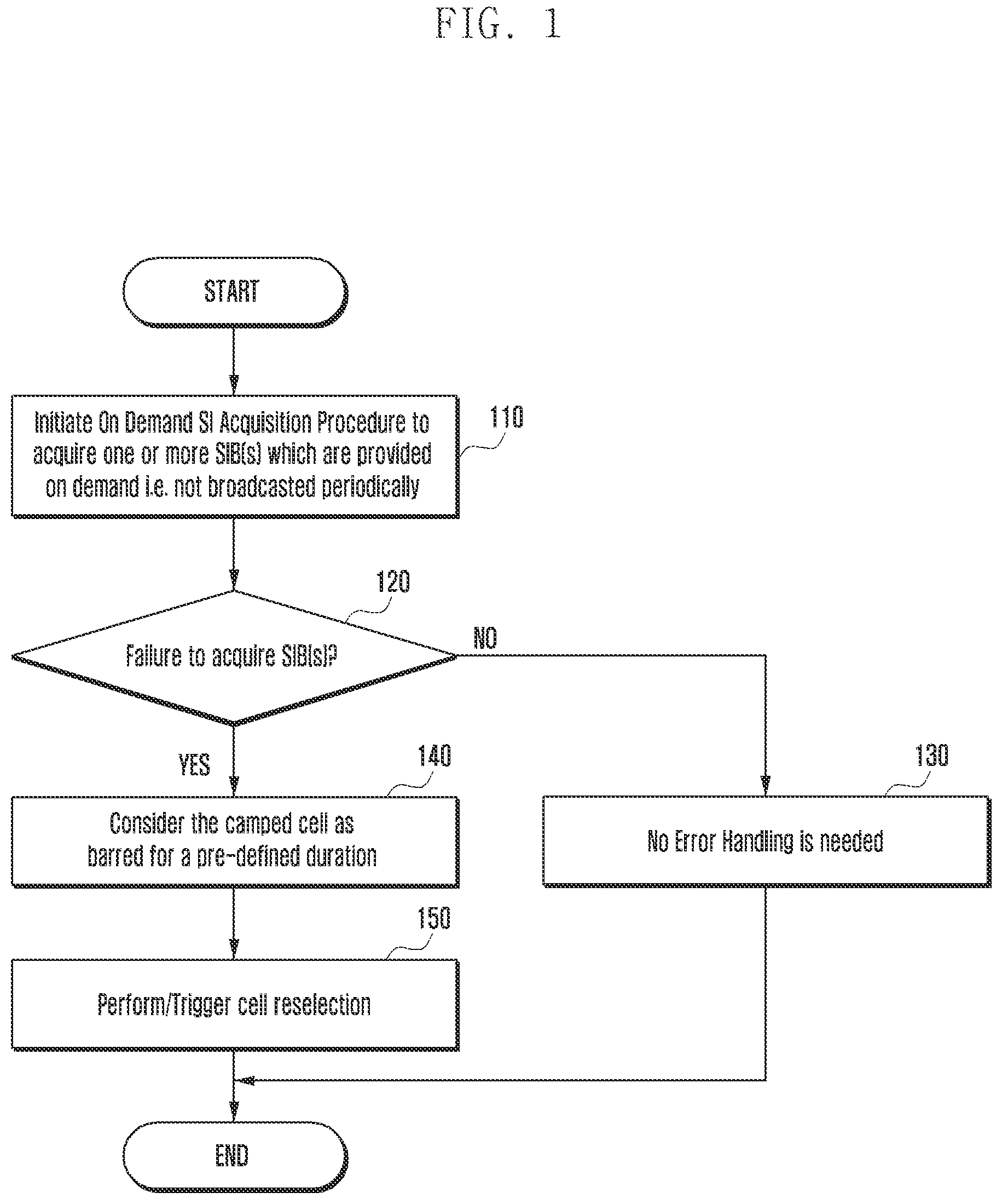Patent US11832308 — Method and apparatus for performing random access procedure — Figure 1