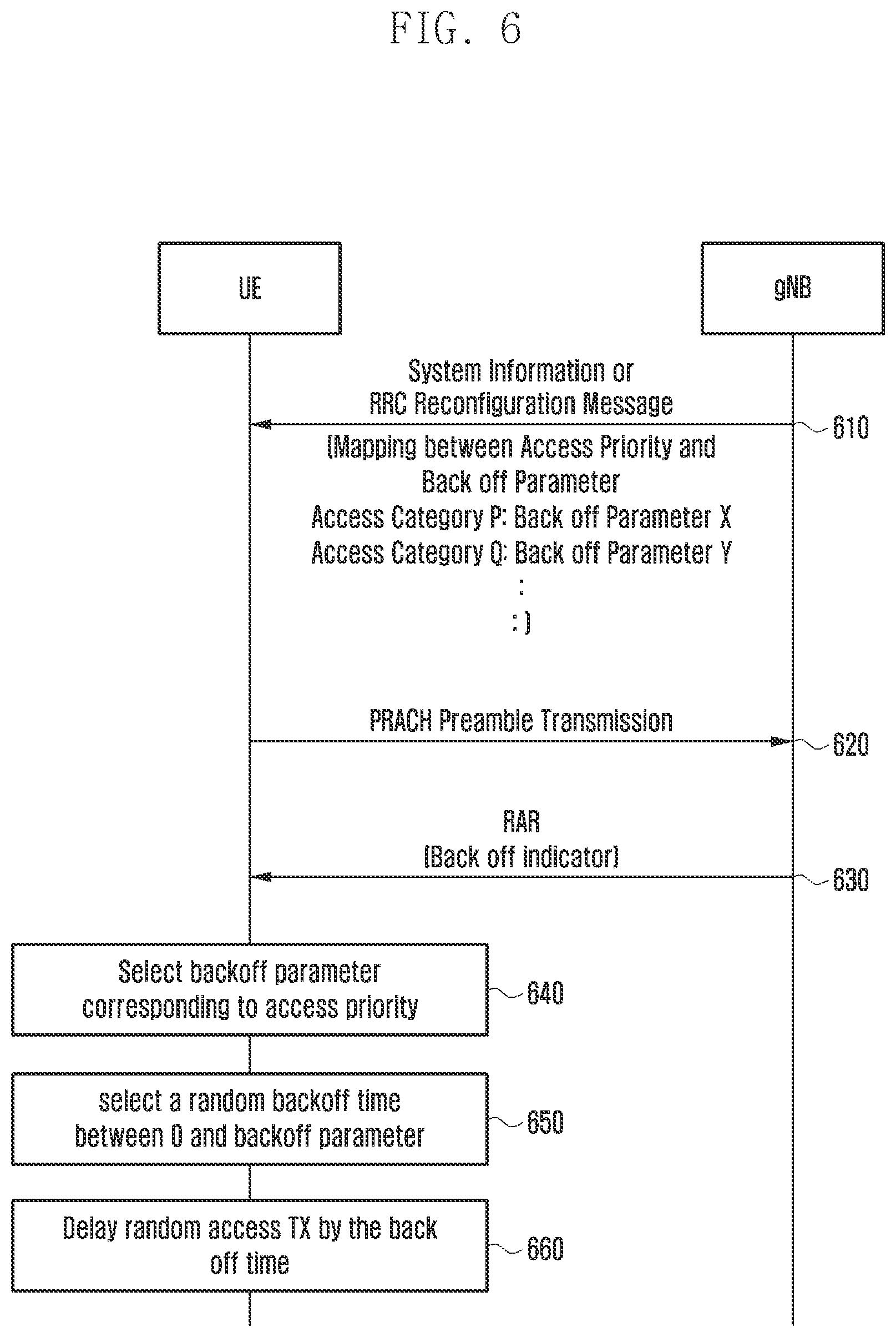 Patent US11832308 Figure 6 – Method and apparatus for performing random access procedure