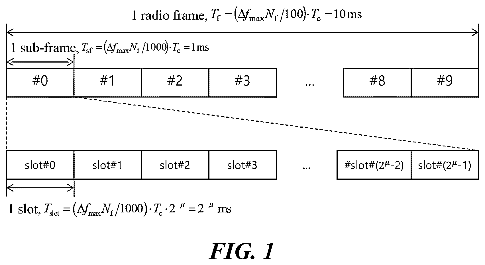Patent US11832310 — Method for transmitting uplink channel in wireless communication system and apparatus therefor — Figure 1