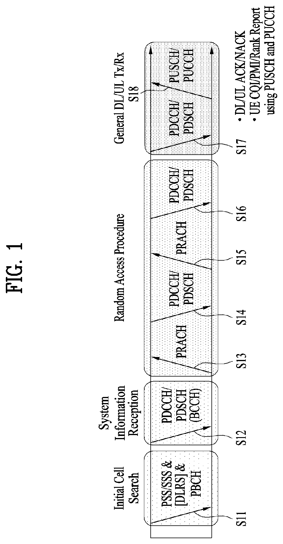 Patent US11832311 — Method and apparatus for transmitting and receiving wireless signal in wireless communication system — Figure 1
