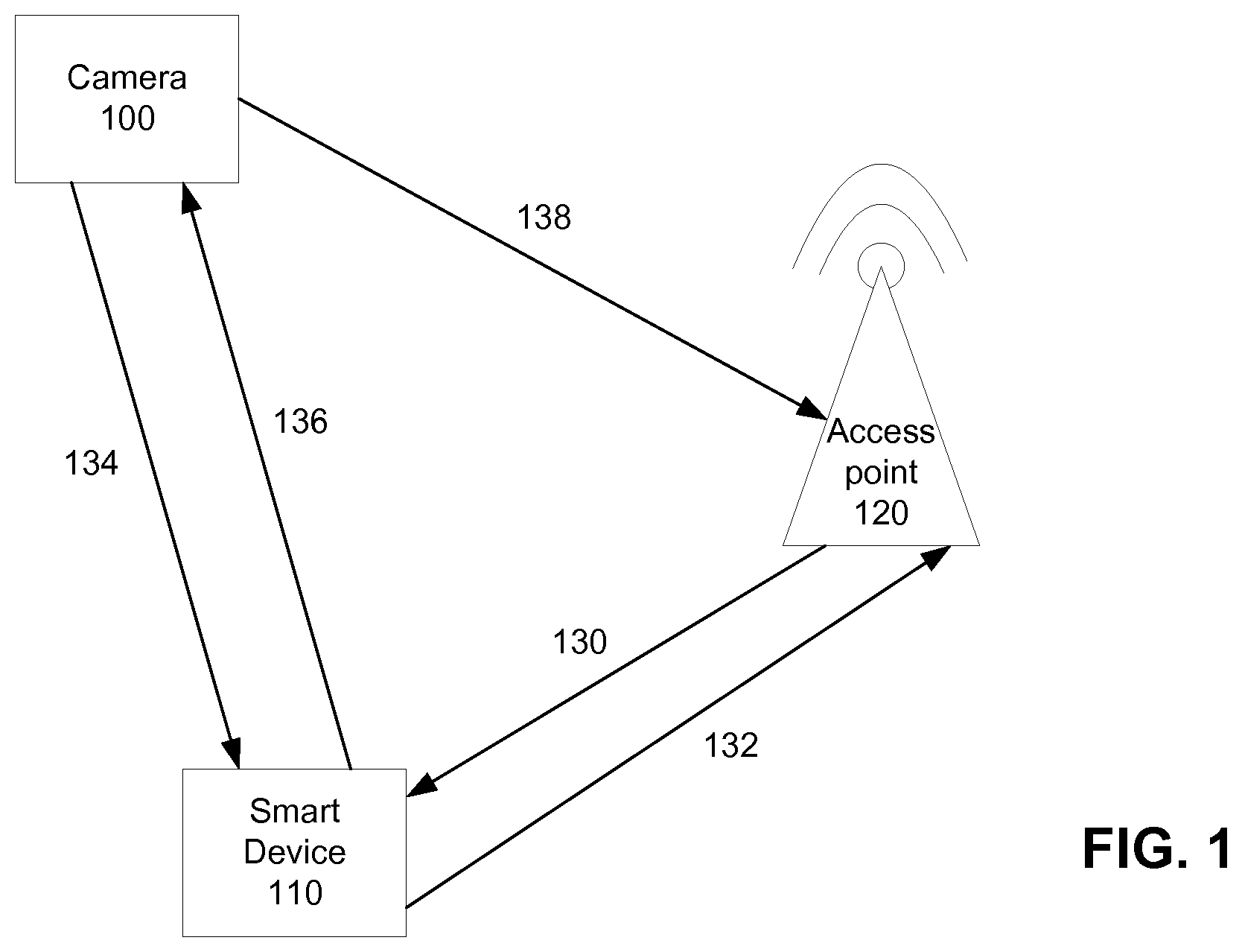 Patent US11832318 — Credential transfer management camera system — Figure 1