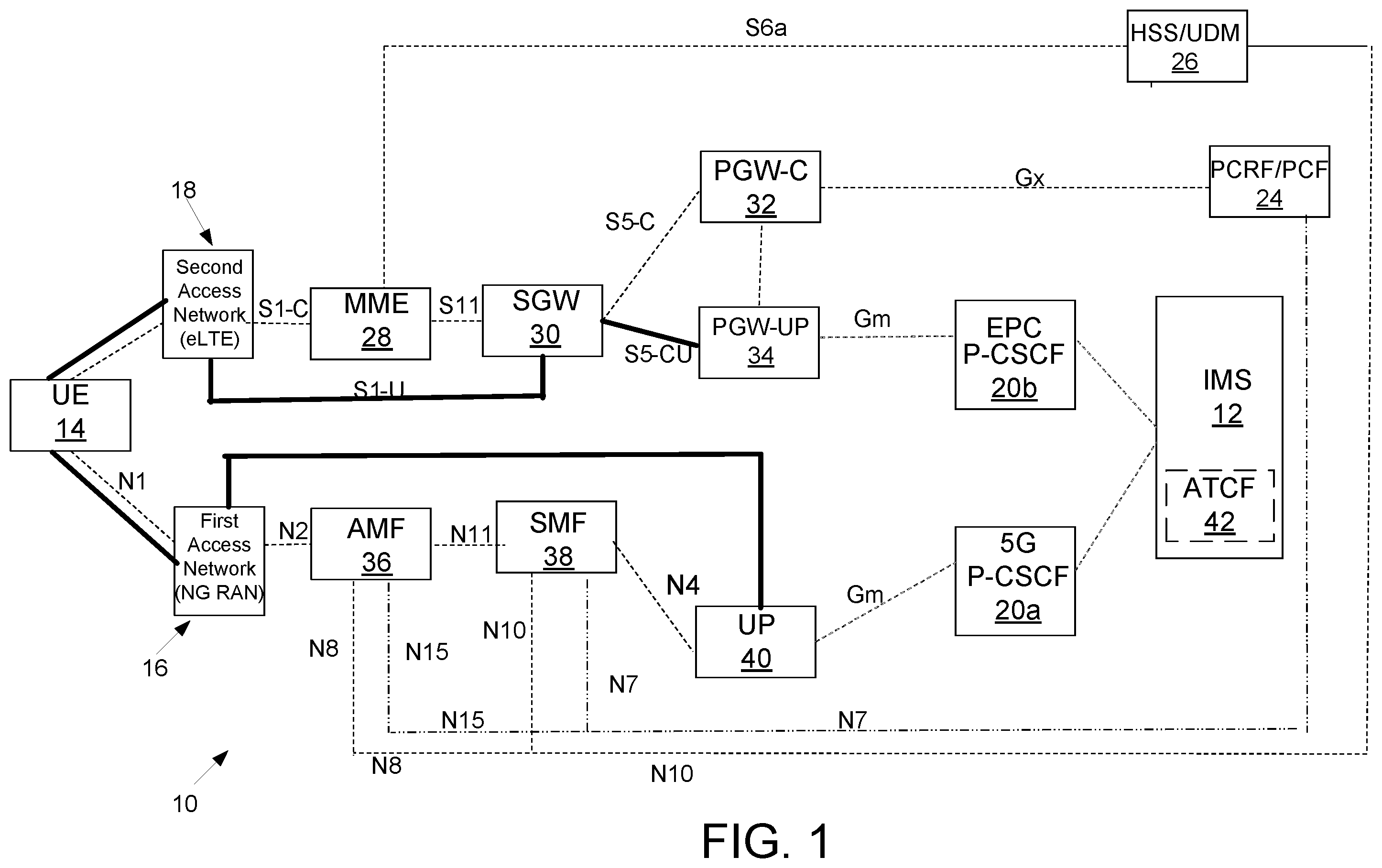 Patent US11832323 — Internet protocol multimedia subsystem session continuity in dual registration — Figure 1