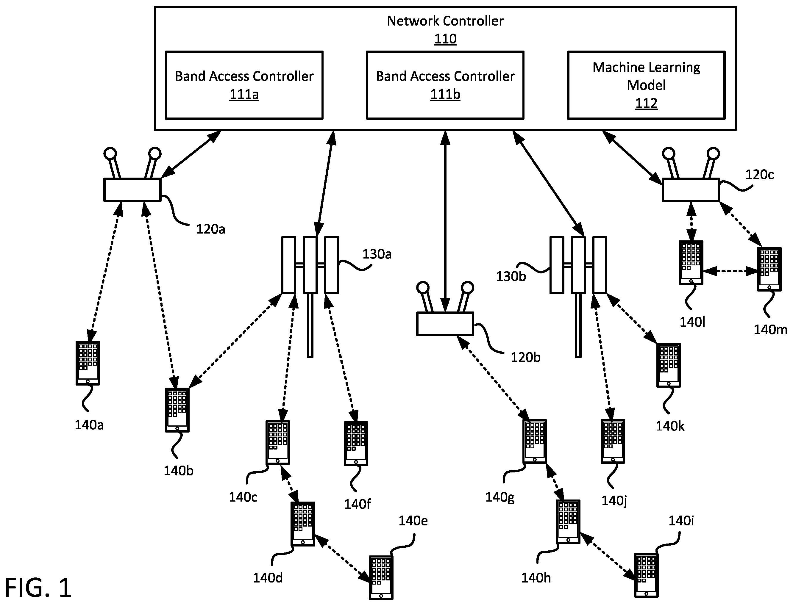 Patent US11832324 — Device to device communications in hybrid networks — Figure 1