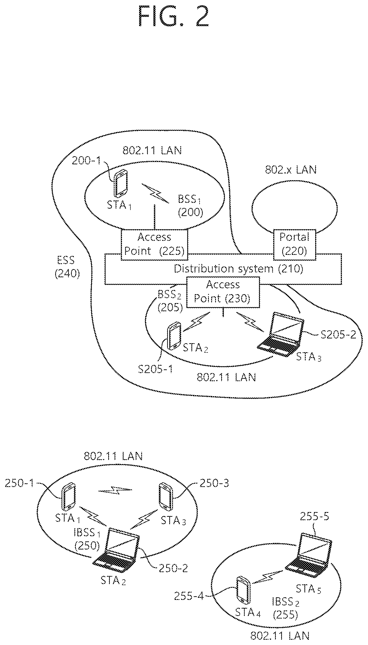 Patent US11832325 Figure 2 – Allocation of link ID for transmitting multi-link information