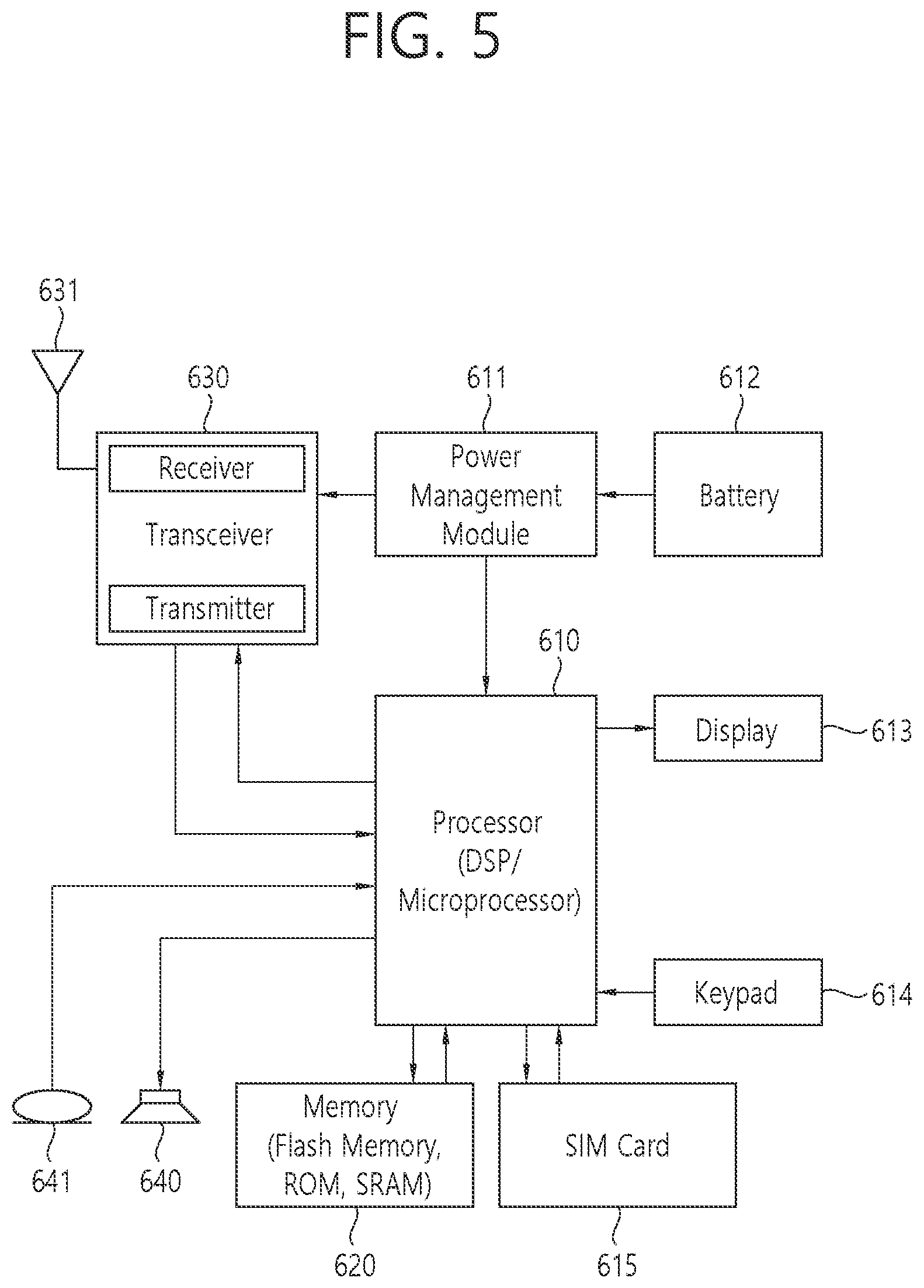 Patent US11832325 Figure 5 – Allocation of link ID for transmitting multi-link information