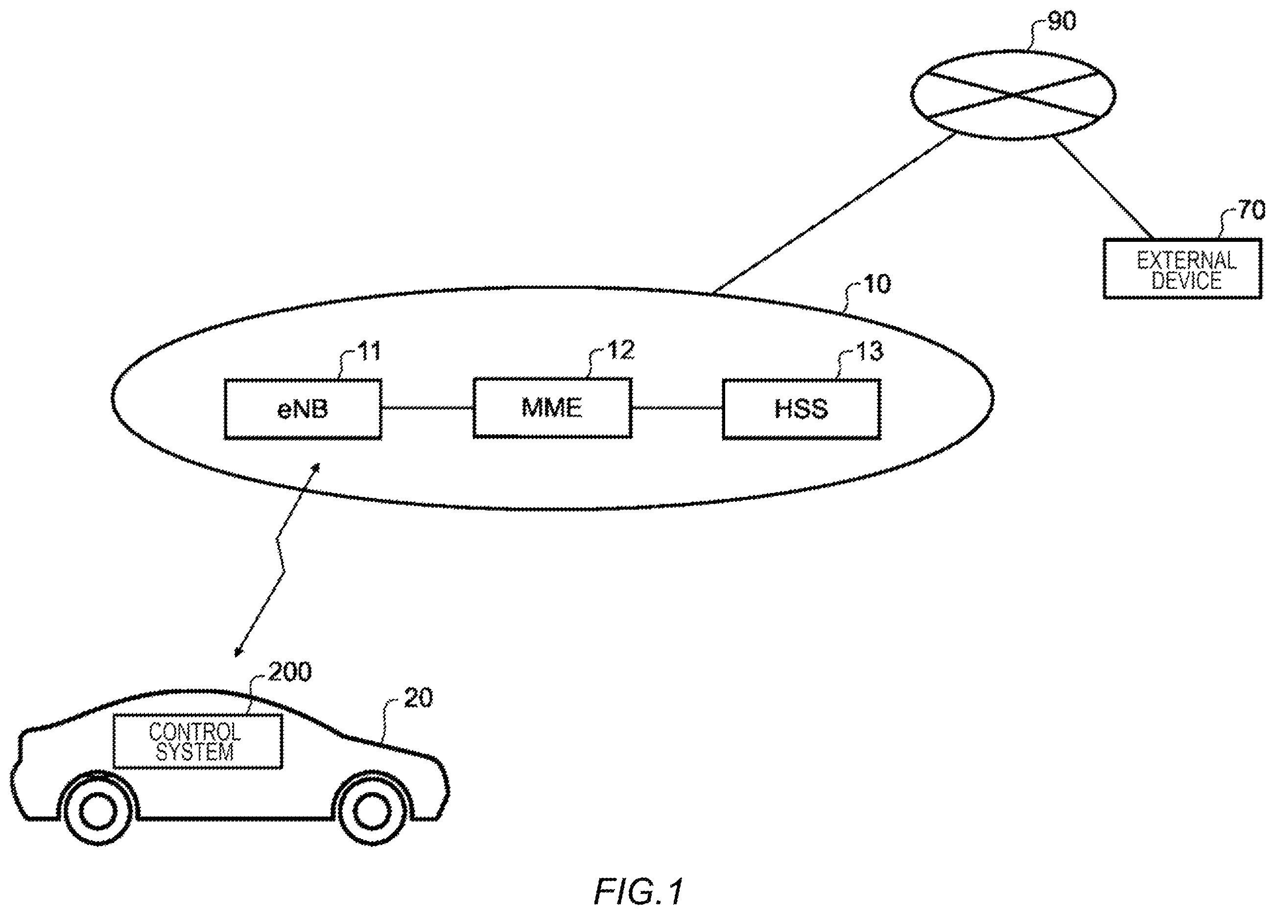 Patent US11832327 — Control system, mobile object, control method, and computer-readable storage medium — Figure 1