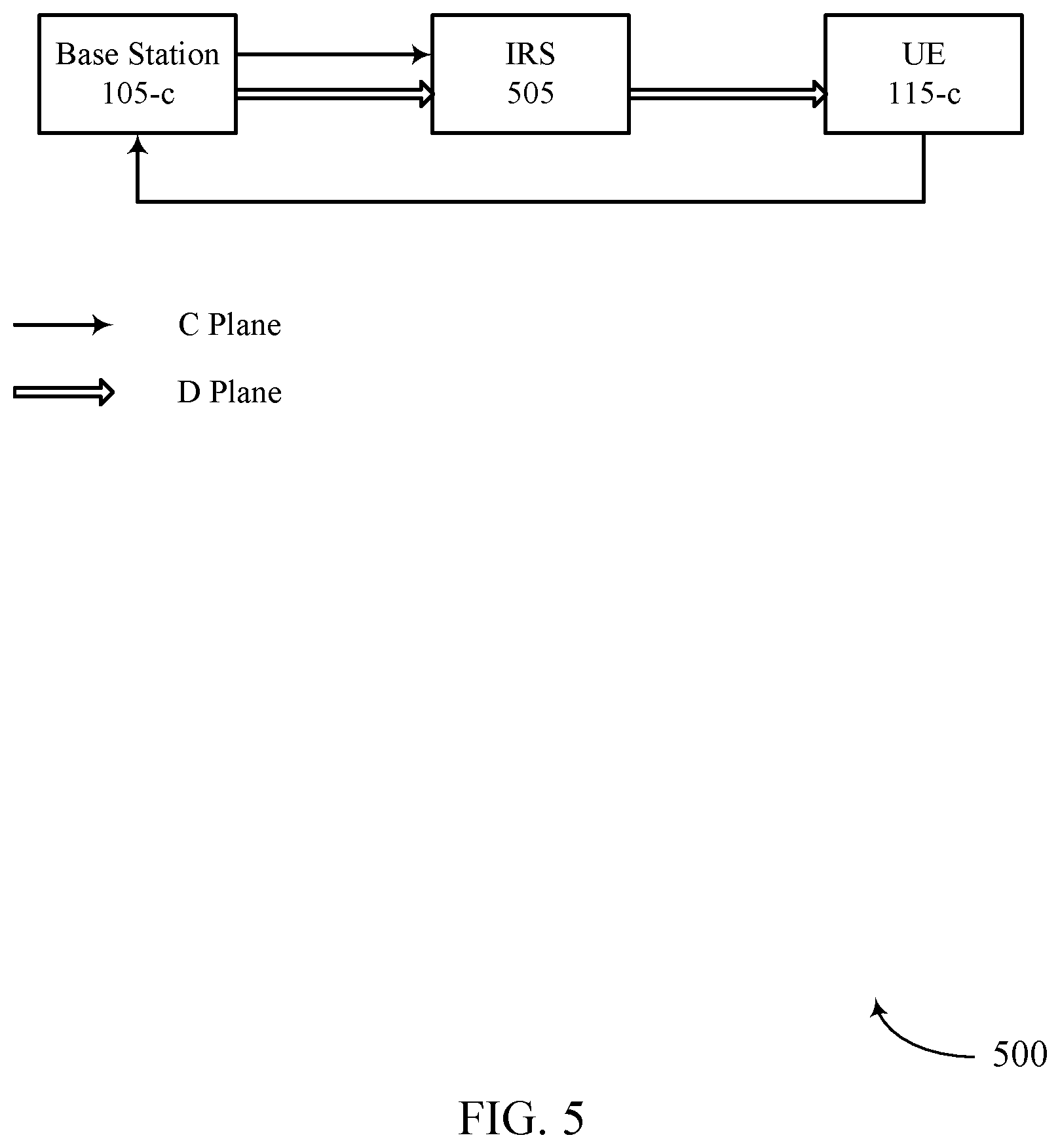 Patent US11832328 Figure 5 – Control link for low-power and simplified transceiver