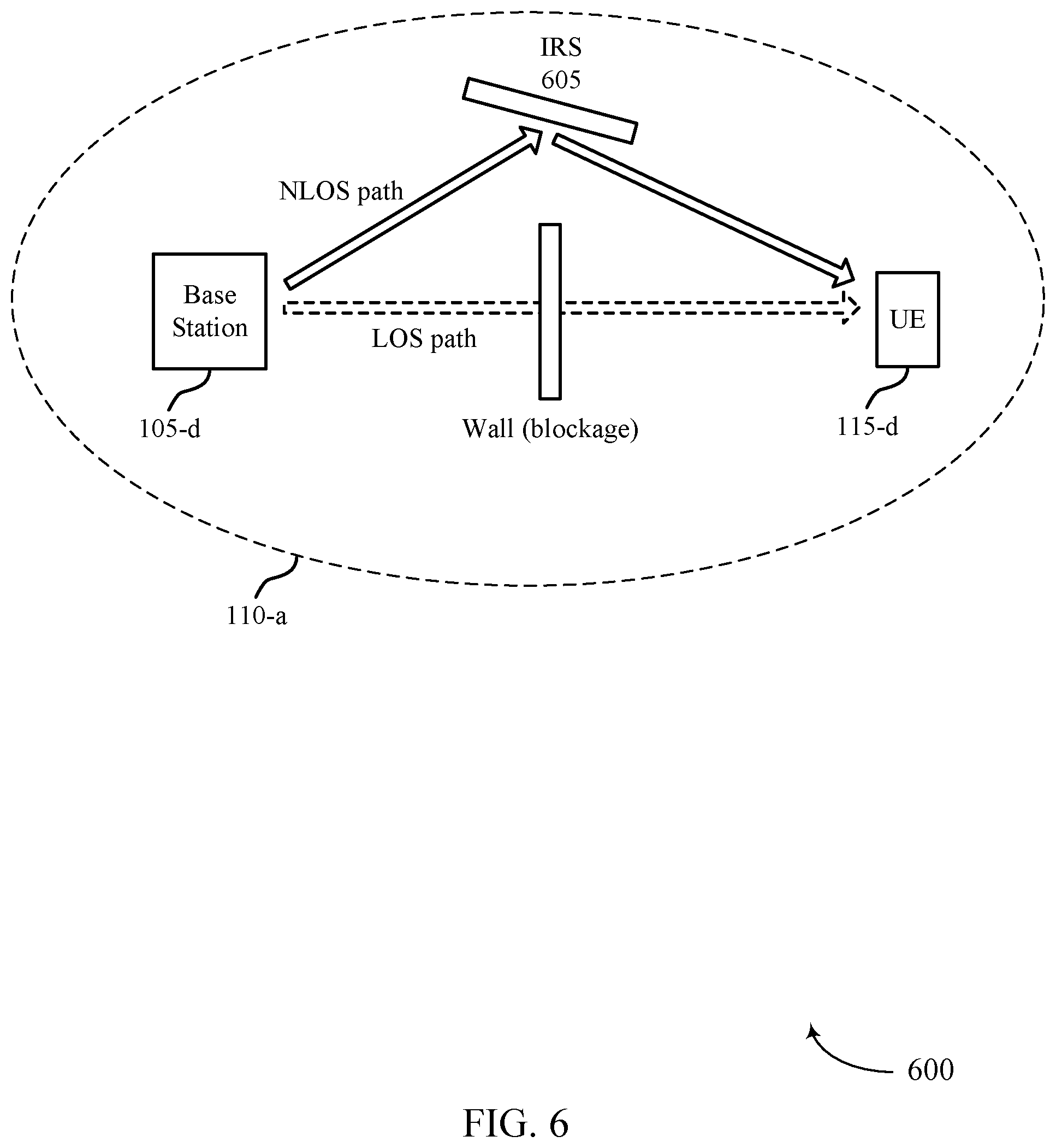 Patent US11832328 Figure 6 – Control link for low-power and simplified transceiver