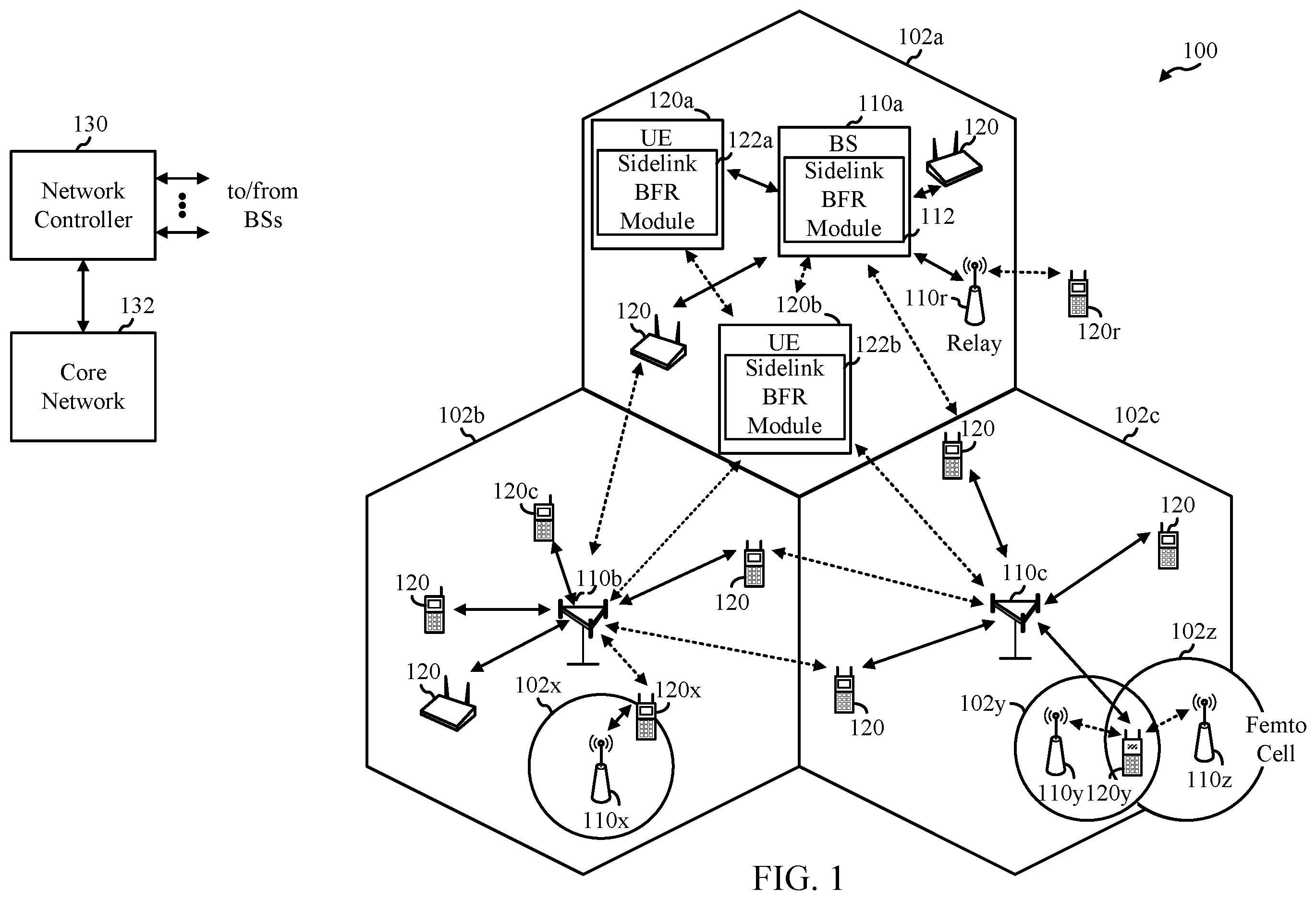 Patent US11832329 — Sidelink DRX and network-assisted sidelink beam failure detection and recovery — Figure 1