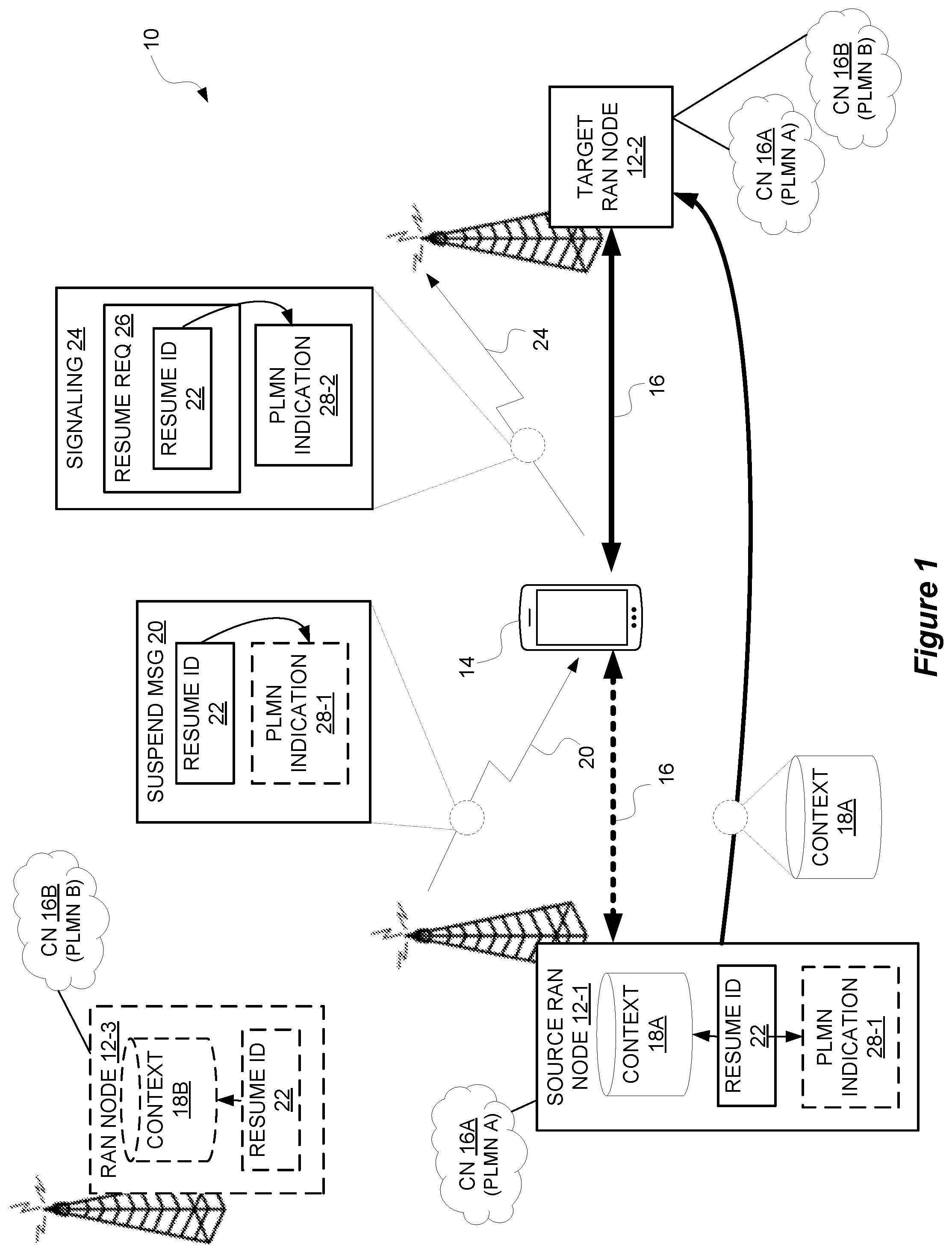 Patent US11832332 — Resuming a connection in a wireless communication system — Figure 1
