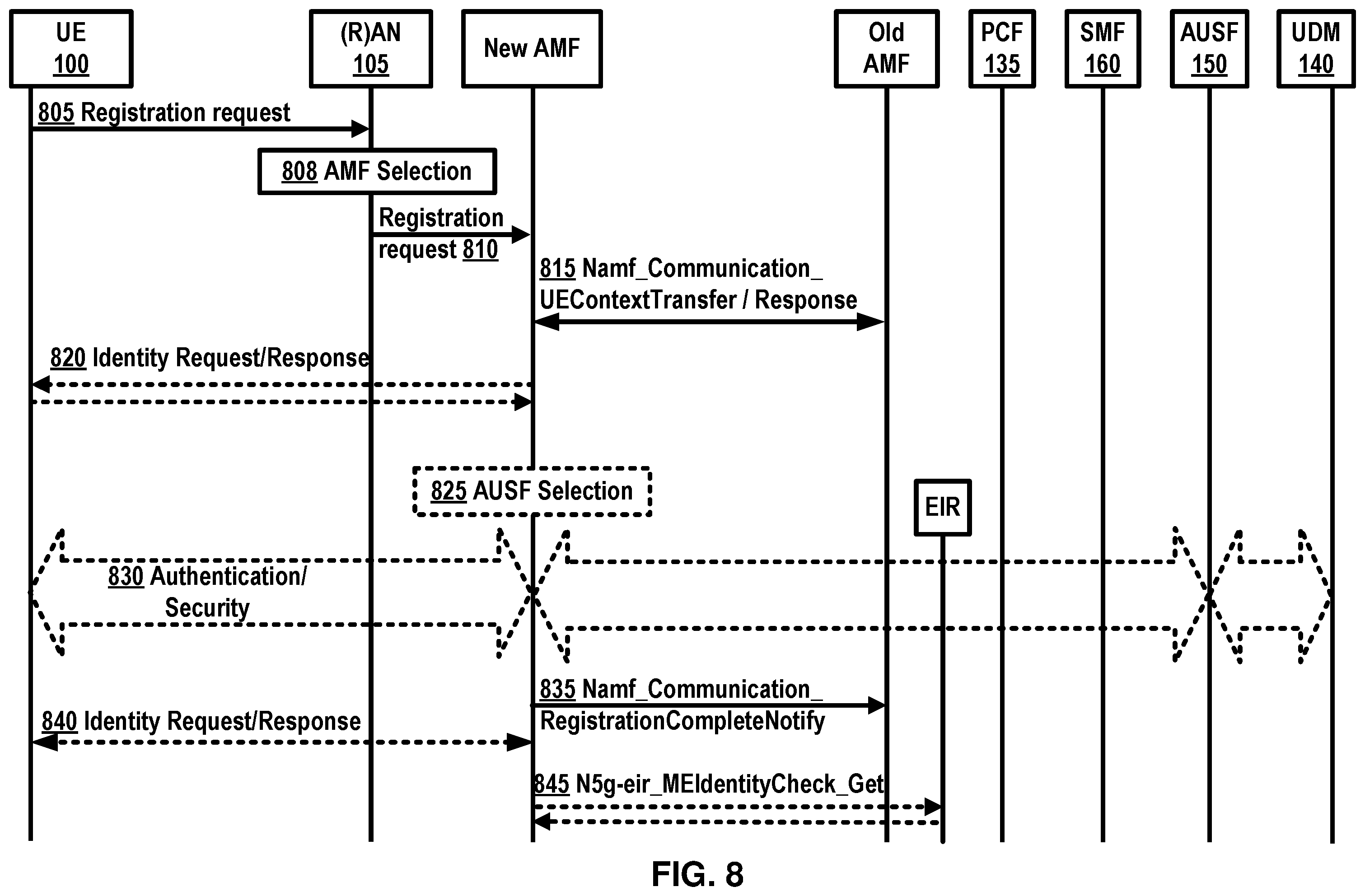 Patent US11832341 Figure 8 – Group communication service request