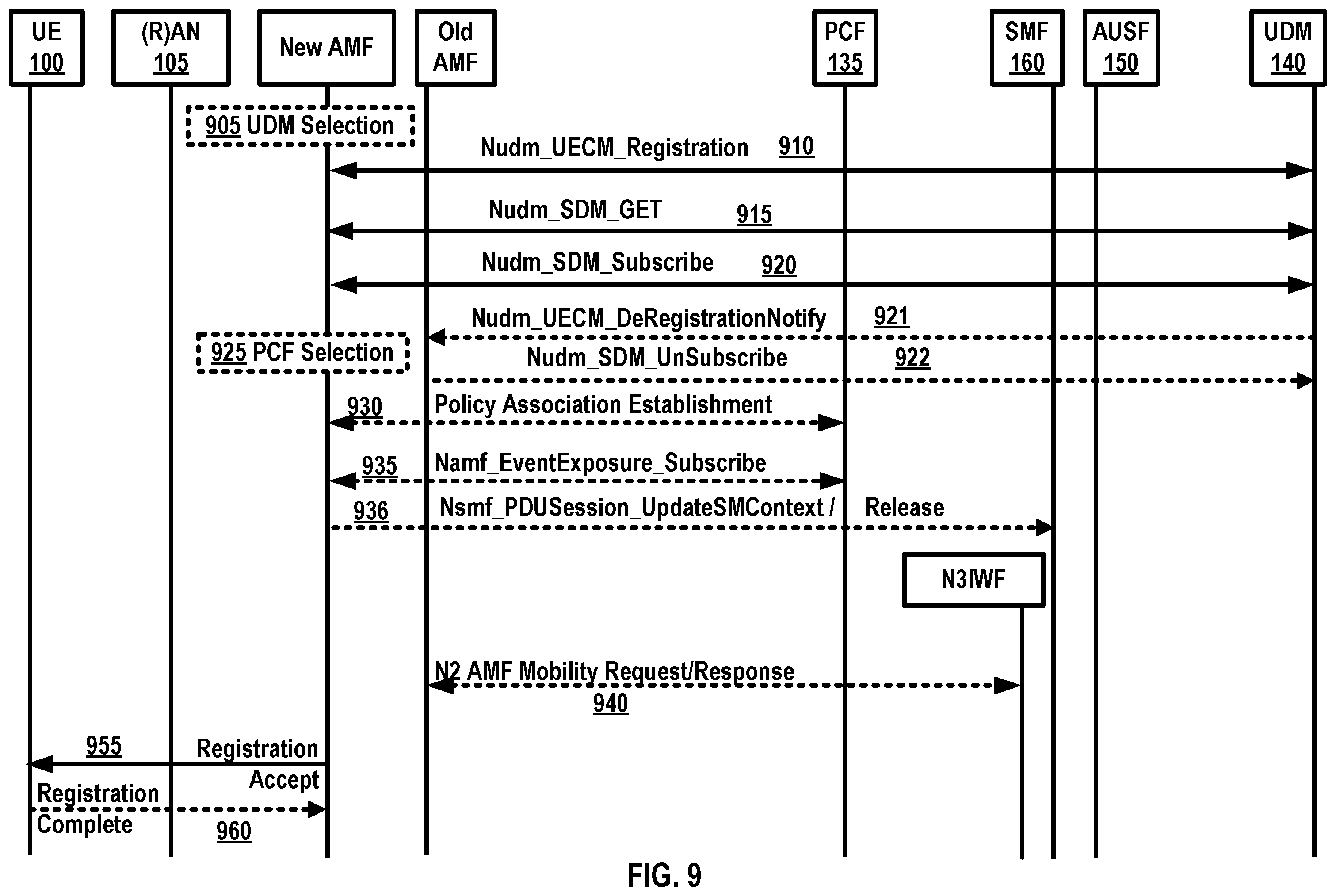 Patent US11832341 Figure 9 – Group communication service request