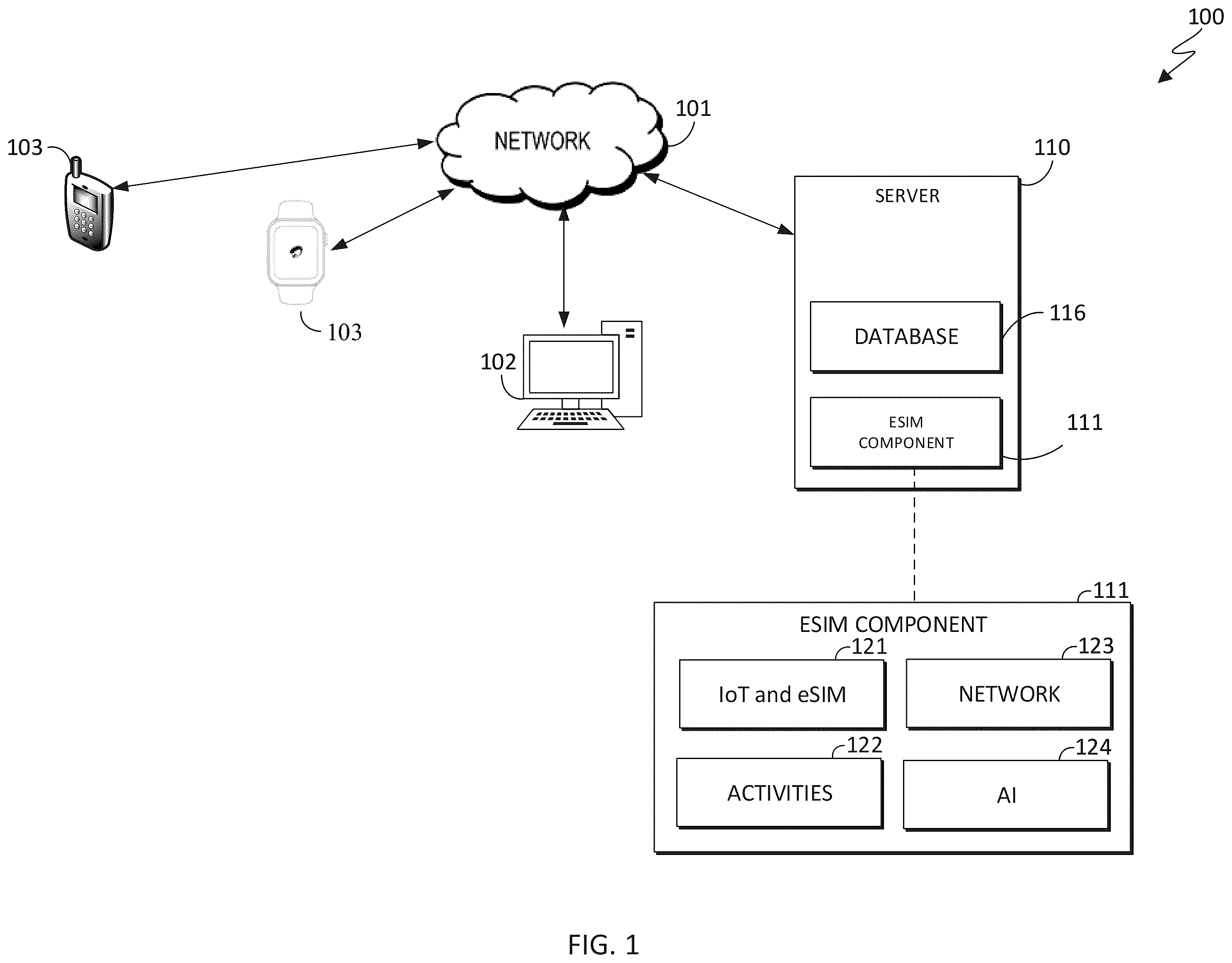 Patent US11832346 — Dynamic eSIM configuration in IoT devices based on activities context — Figure 1
