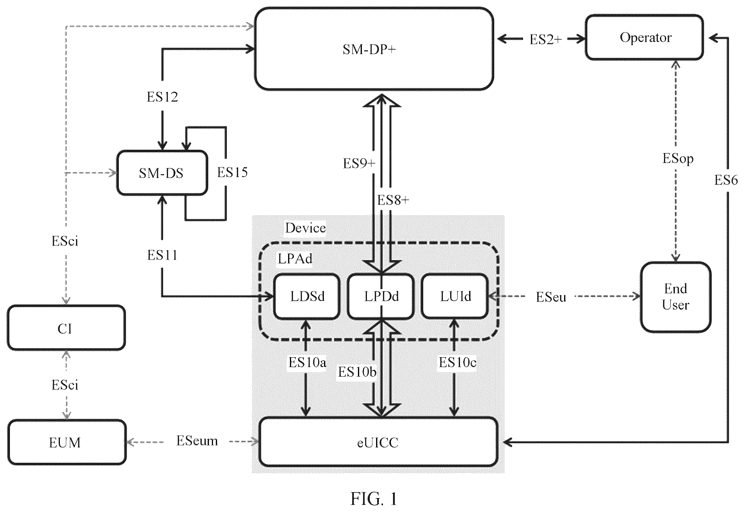Patent US11832347 — Subscription profile downloading method, device, and server — Figure 1