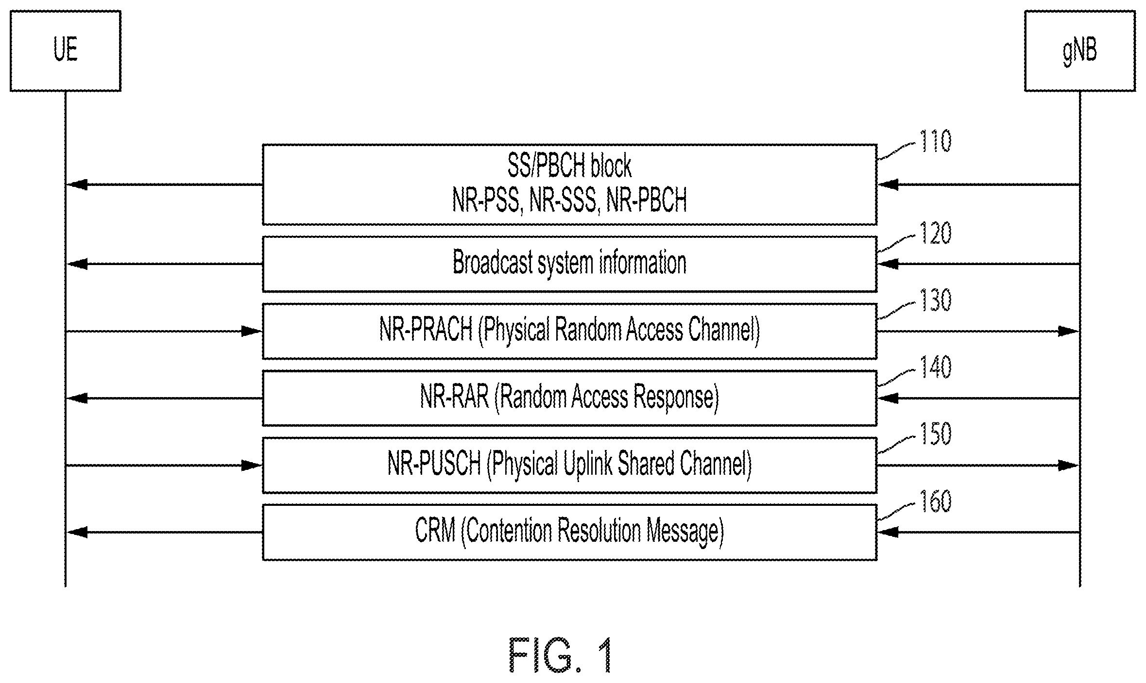 Patent US11832350 Figure 1 – System and method for providing early indication by reduced capability NR device