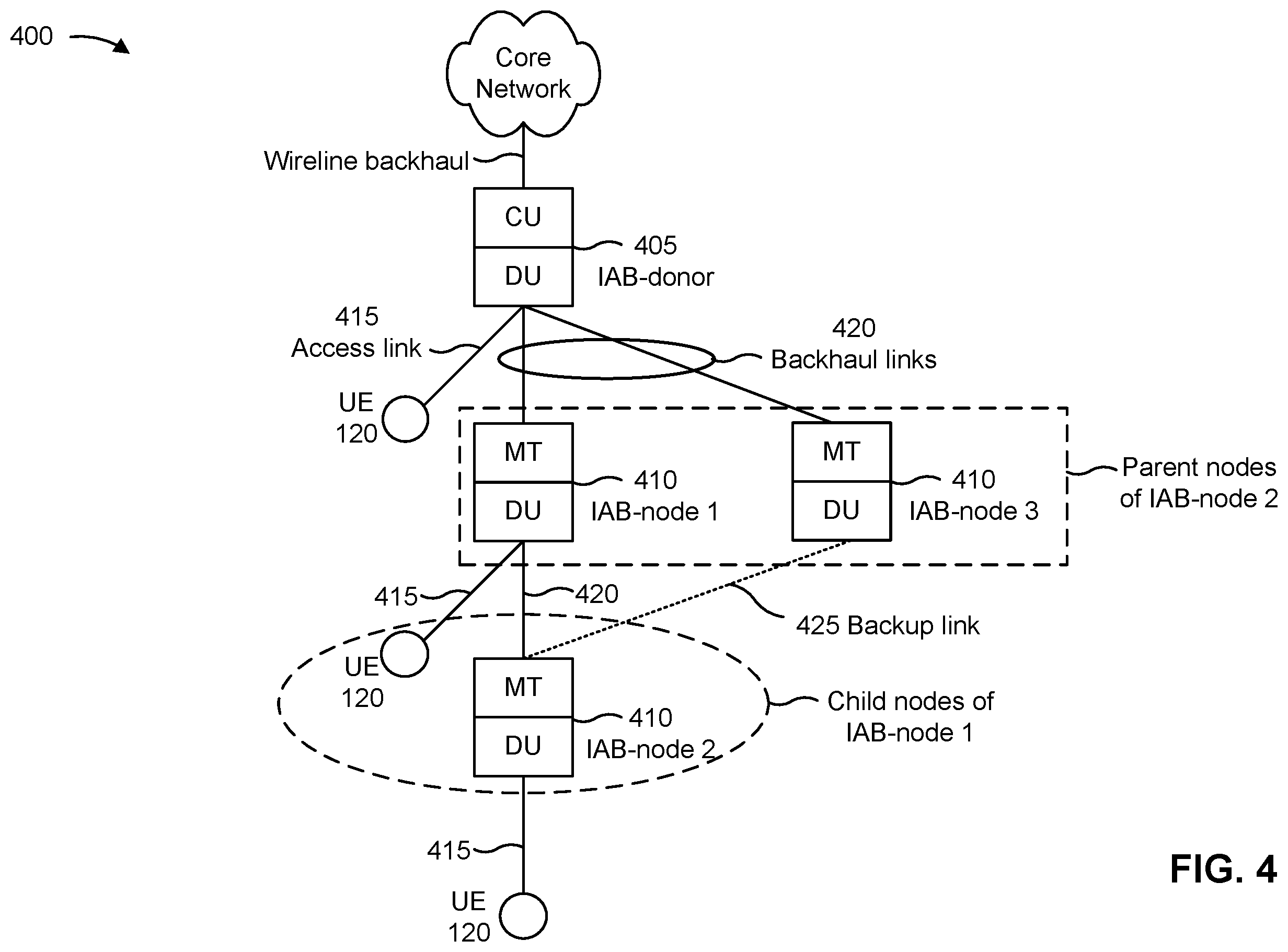 Patent US11832354 Figure 4 – Integrated access and backhaul node specific guard intervals