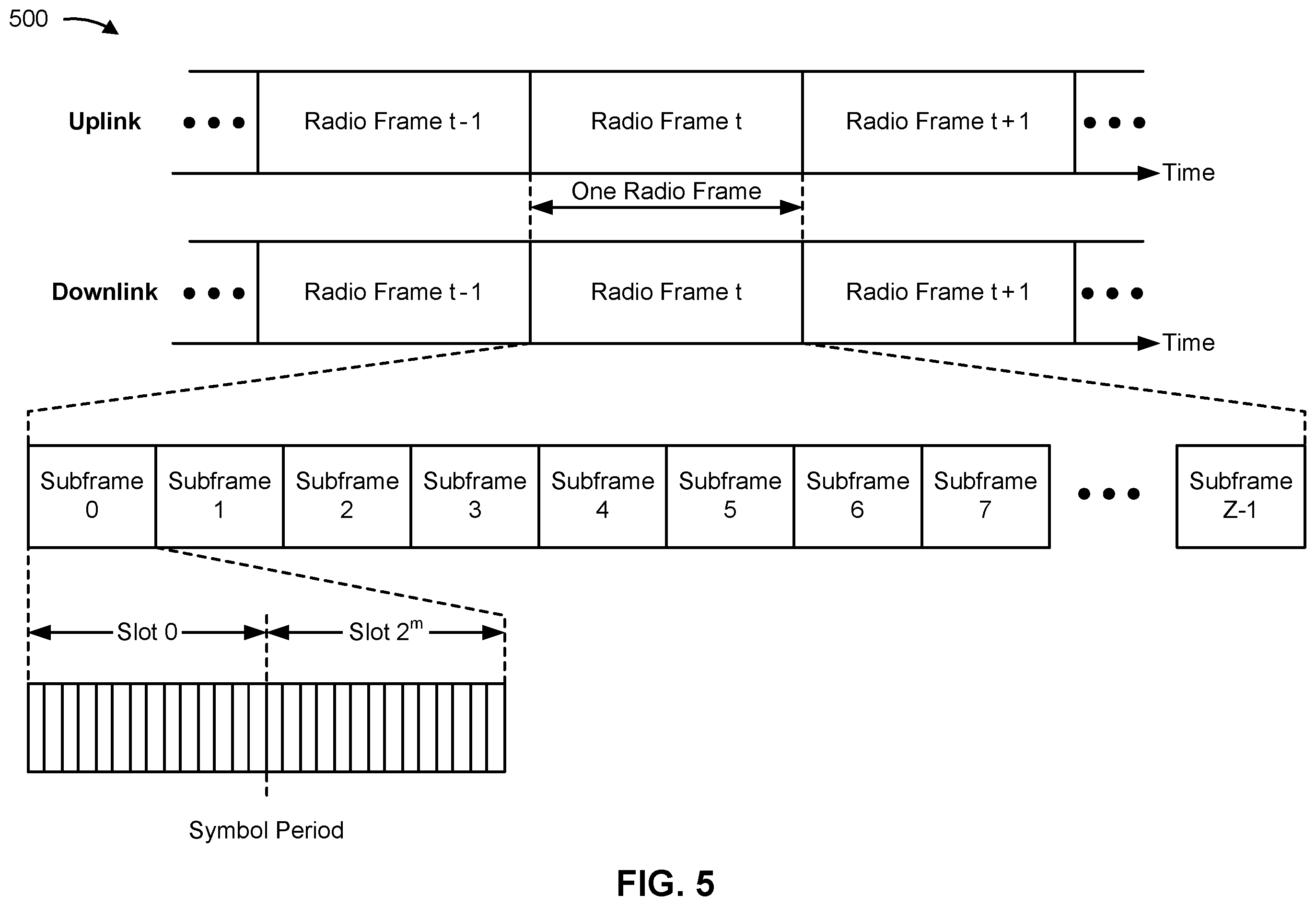 Patent US11832354 Figure 5 – Integrated access and backhaul node specific guard intervals