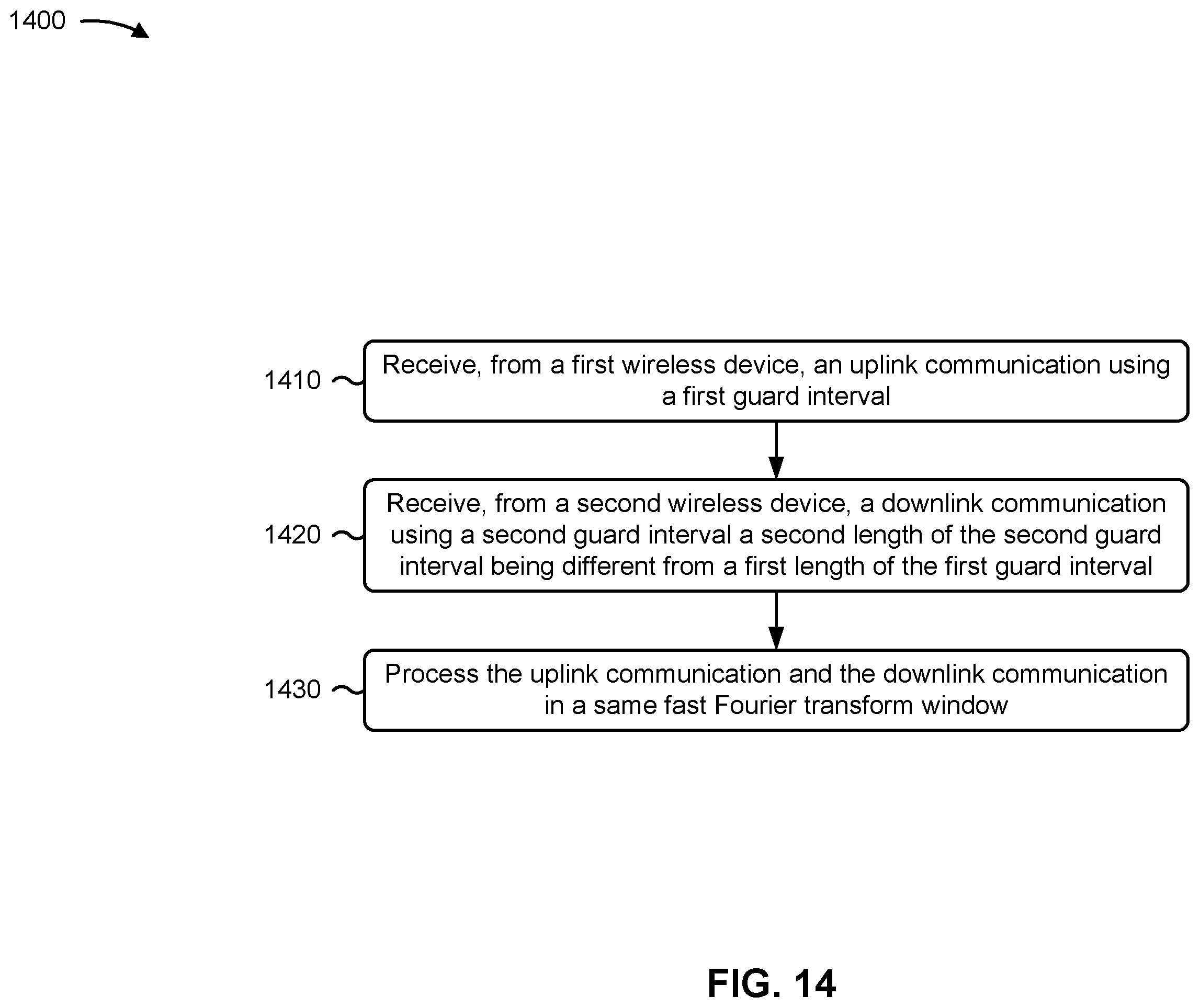 Patent US11832354 Figure 14 – Integrated access and backhaul node specific guard intervals
