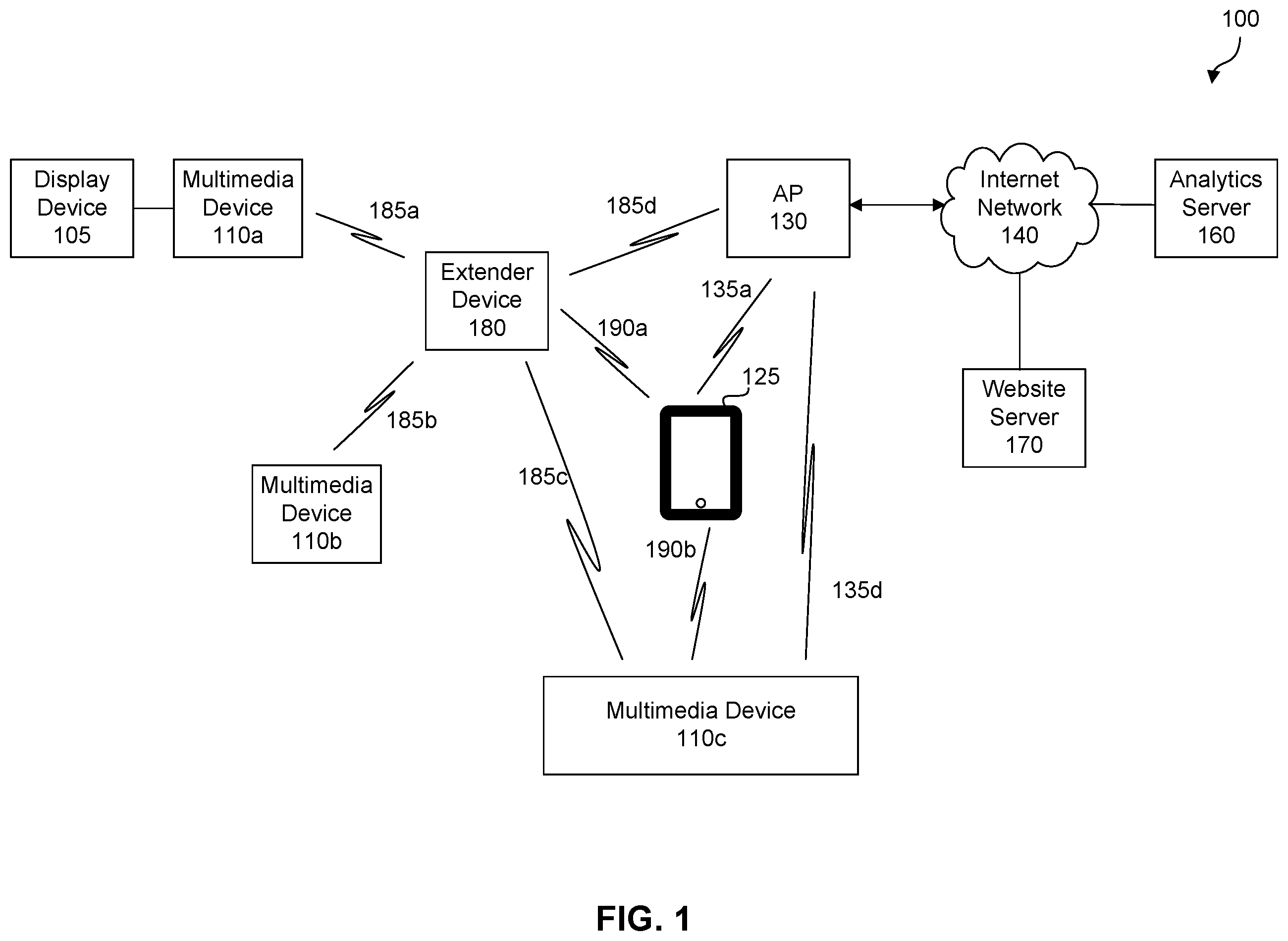 Patent US11832355 Figure 1 – Real-time assessment of multimedia service in a particular environment