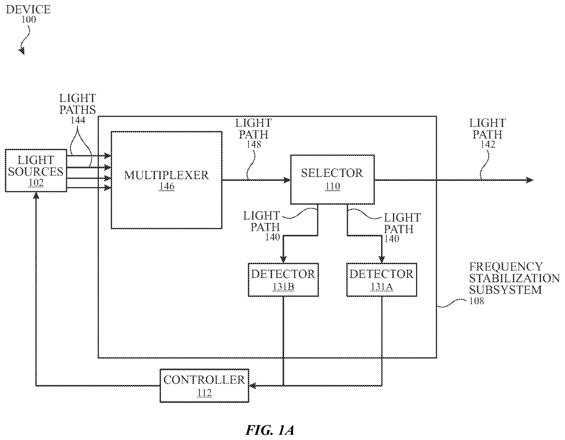Patent US11832364 Figure 1 – Systems and methods for wavelength locking in optical sensing systems