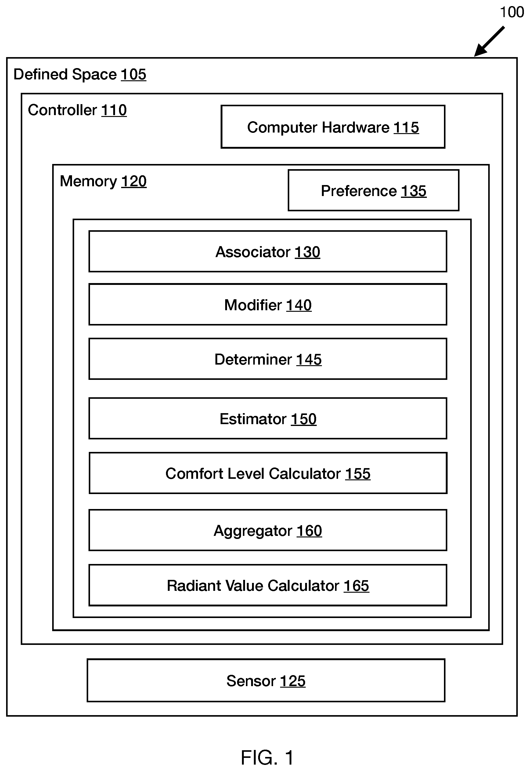 Patent US11832413 — Method of building automation heat load and user preference inferring occupancy via network systems activity — Figure 1