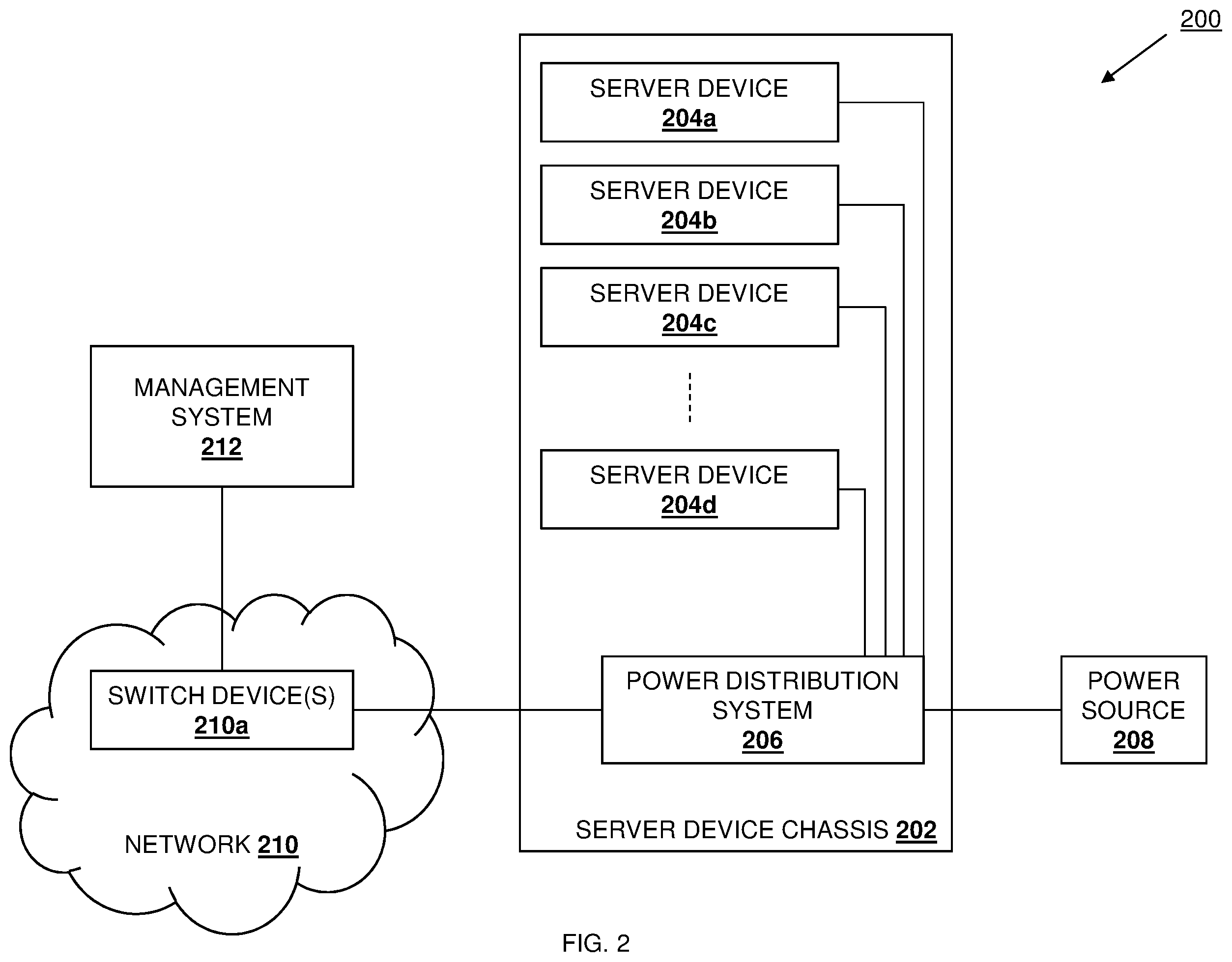 Patent US11832415 Figure 2 – Power supply powerline networking management system