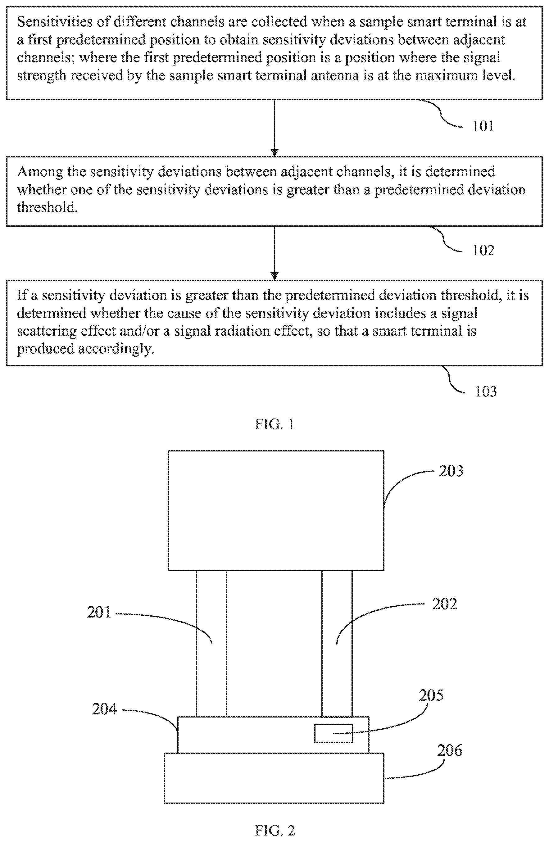 Patent US11832427 — Method for reducing coupling sensitivity deviation, terminal, and apparatus with storage function — Figure 1