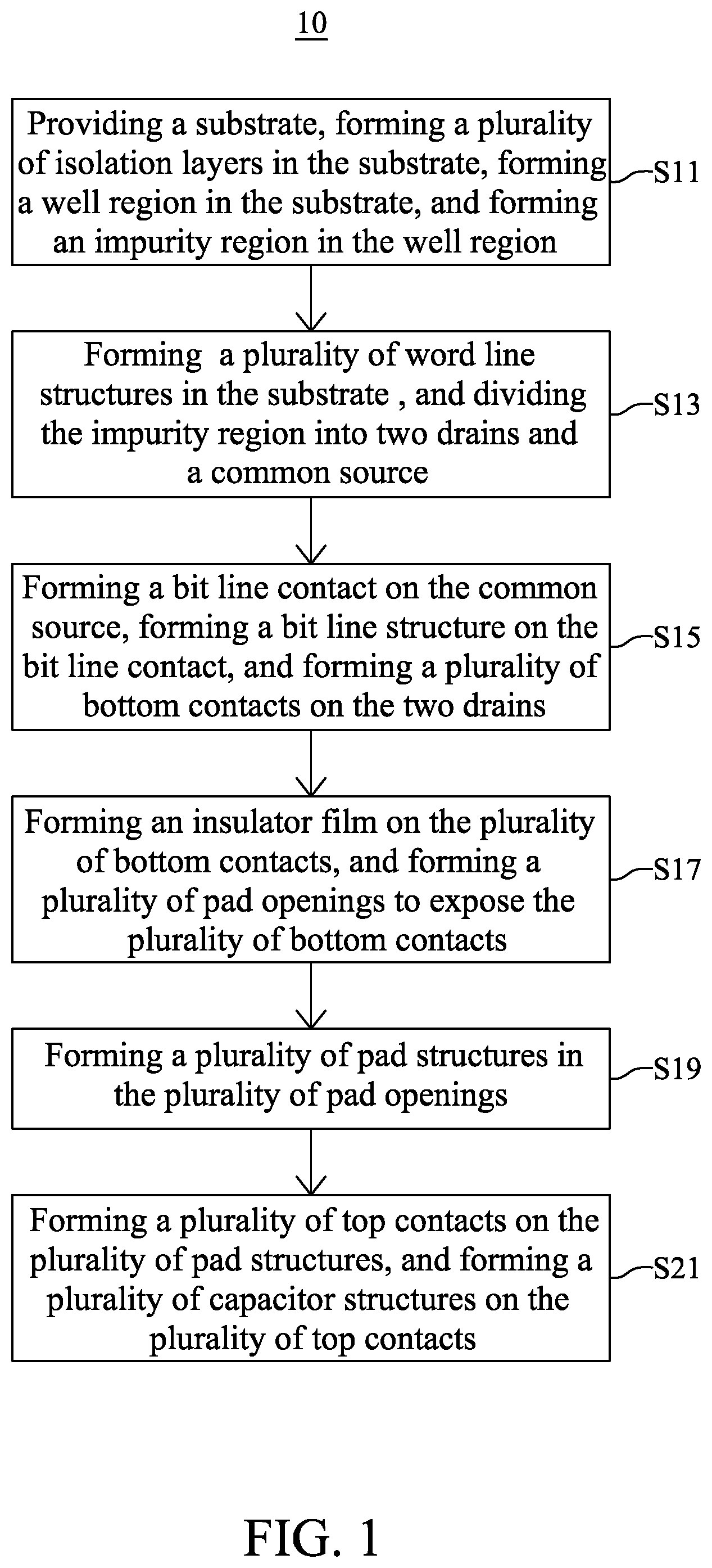Patent US11832439 — Semiconductor device with pad structure and method for fabricating the same — Figure 1