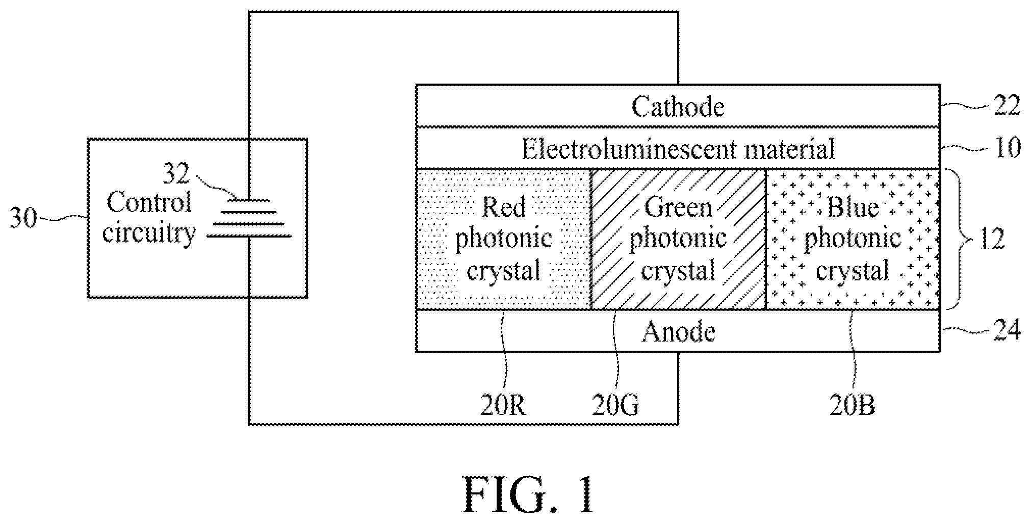 Patent US11832496 — Color display with color filter layer comprising two-dimensional photonic crystals formed in a dielectric layer — Figure 1