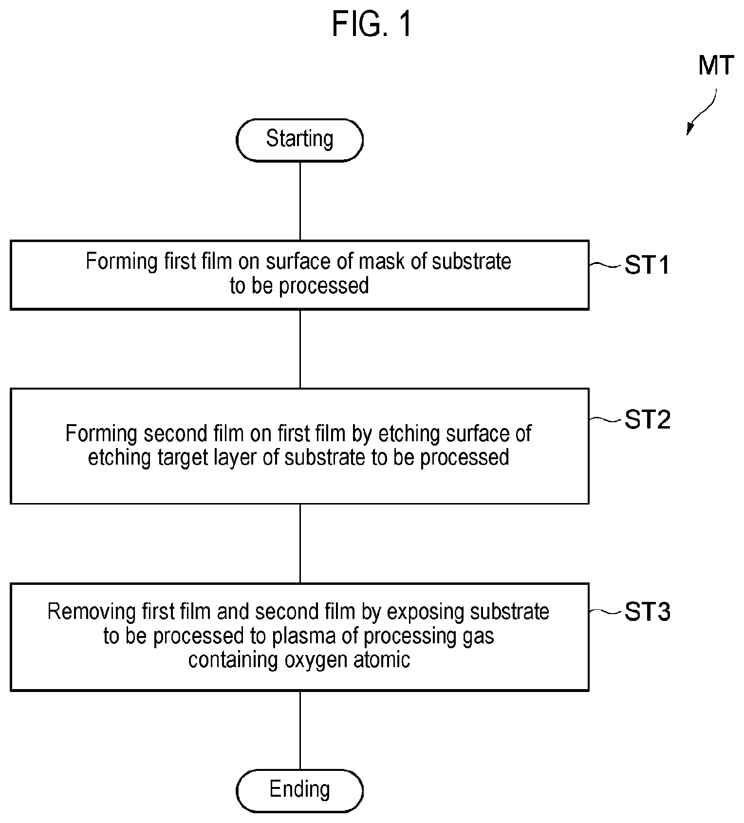 Patent US11832524 — Method for processing substrate, processing apparatus, and processing system — Figure 1