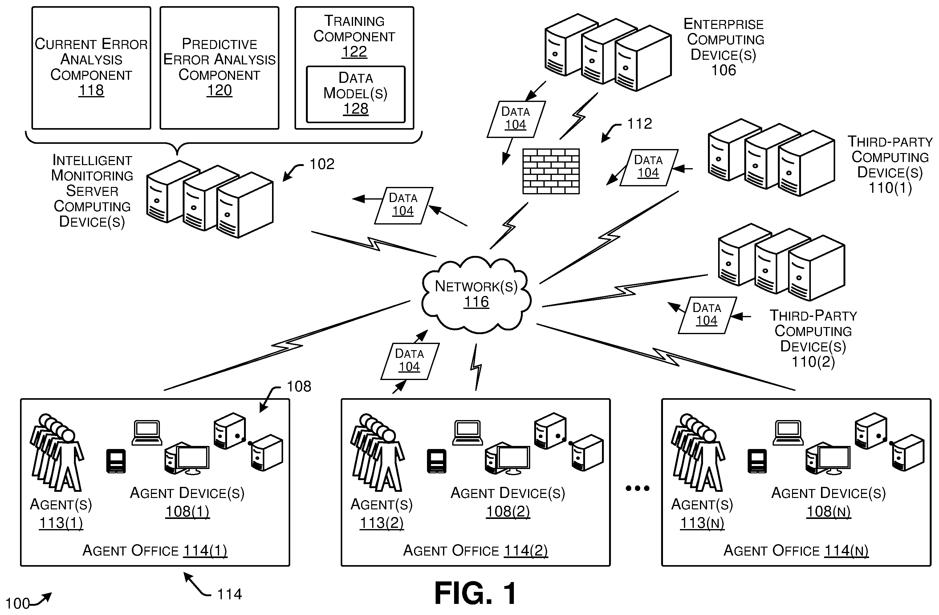 Patent US11836032 — Error monitoring and prevention in computing systems based on determined trends and routing a data stream over a second network having less latency — Figure 1