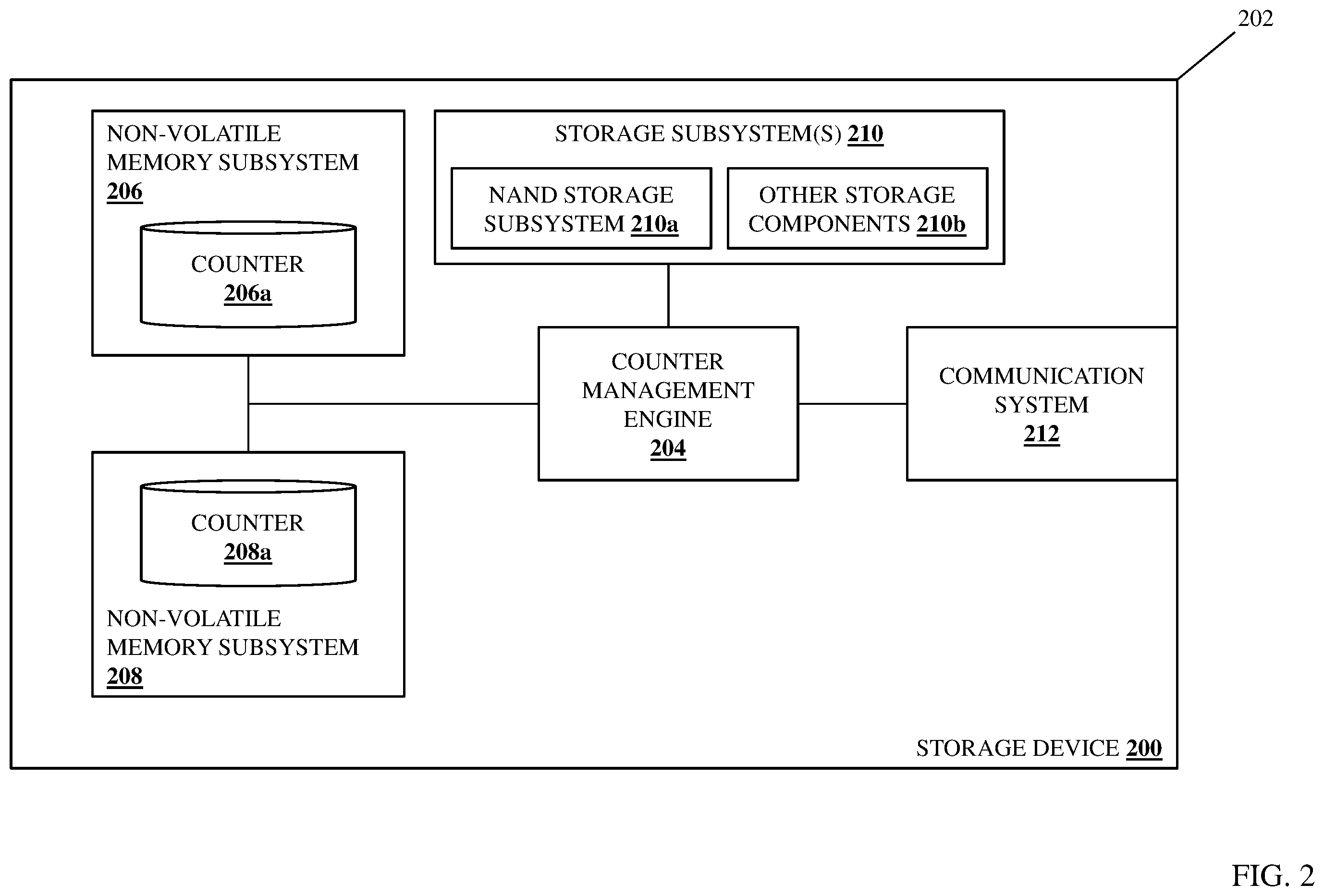 Patent US11836073 Figure 2 – Storage device operating data counter system