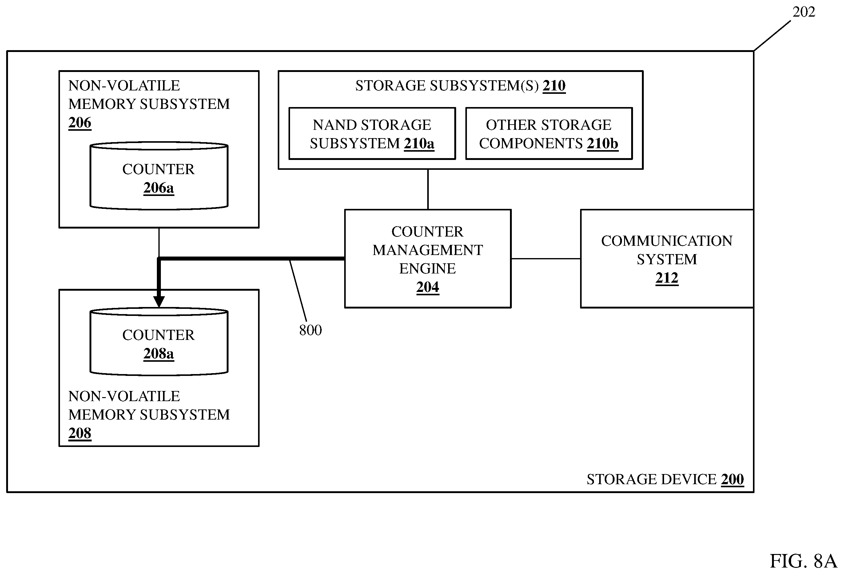 Patent US11836073 Figure 11 – Storage device operating data counter system