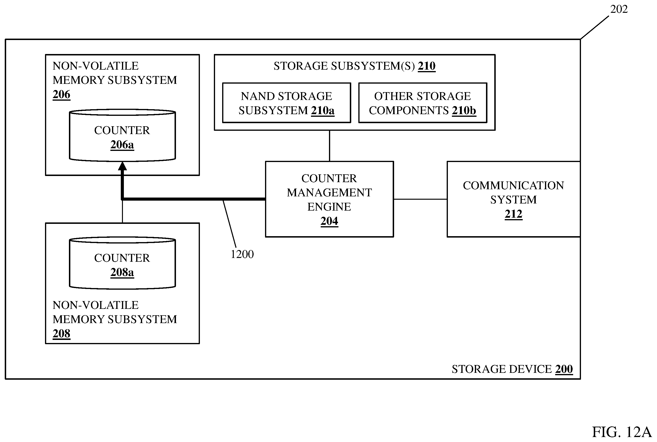 Patent US11836073 Figure 18 – Storage device operating data counter system