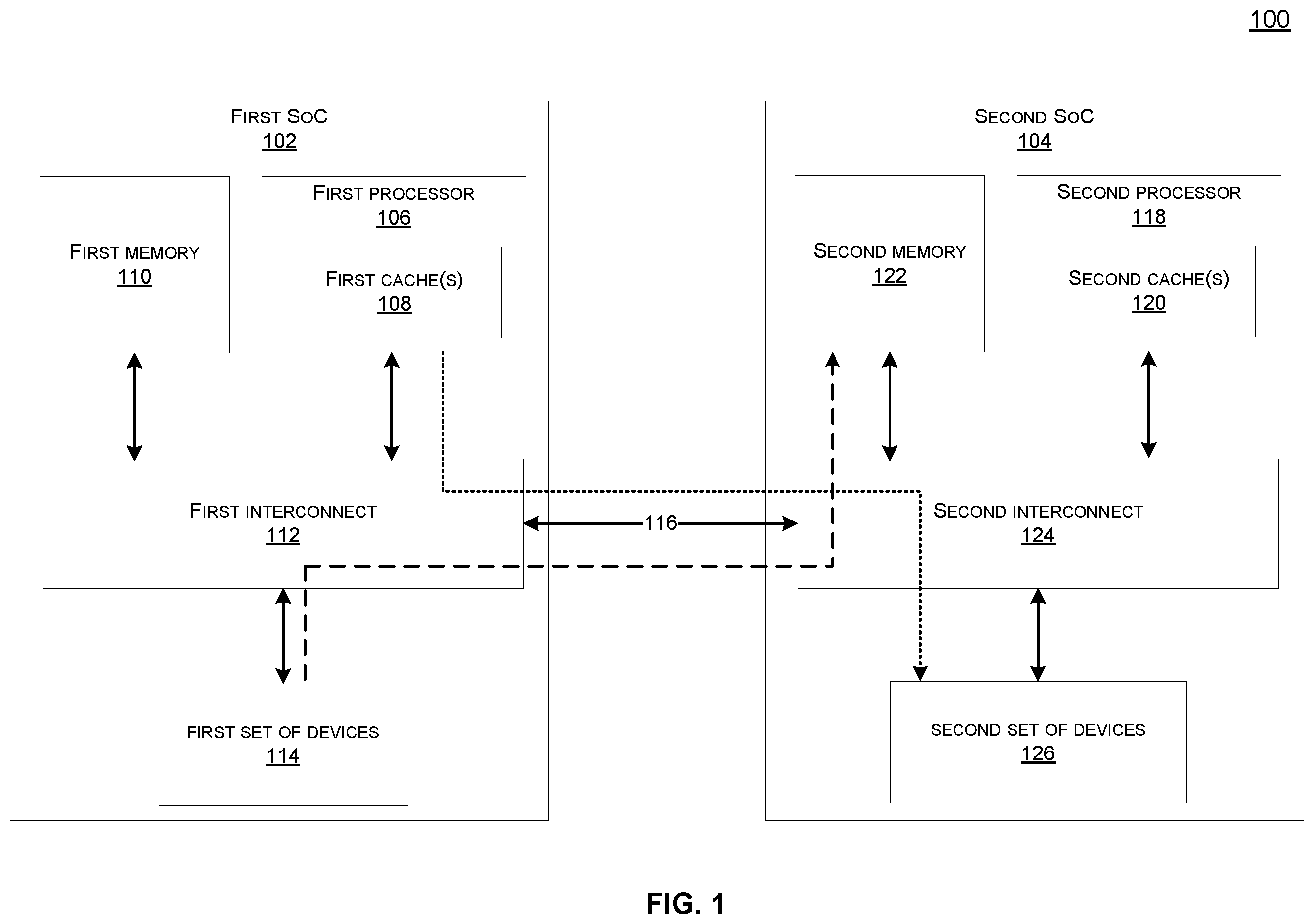 Patent US11836103 Figure 1 – Traffic separation in a multi-chip system